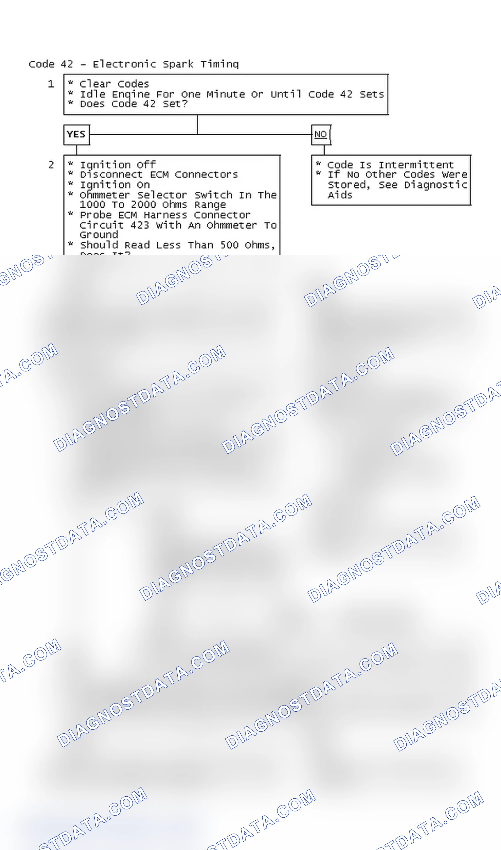 Scheme 137: Code 42 - Electronic Spark Timing
