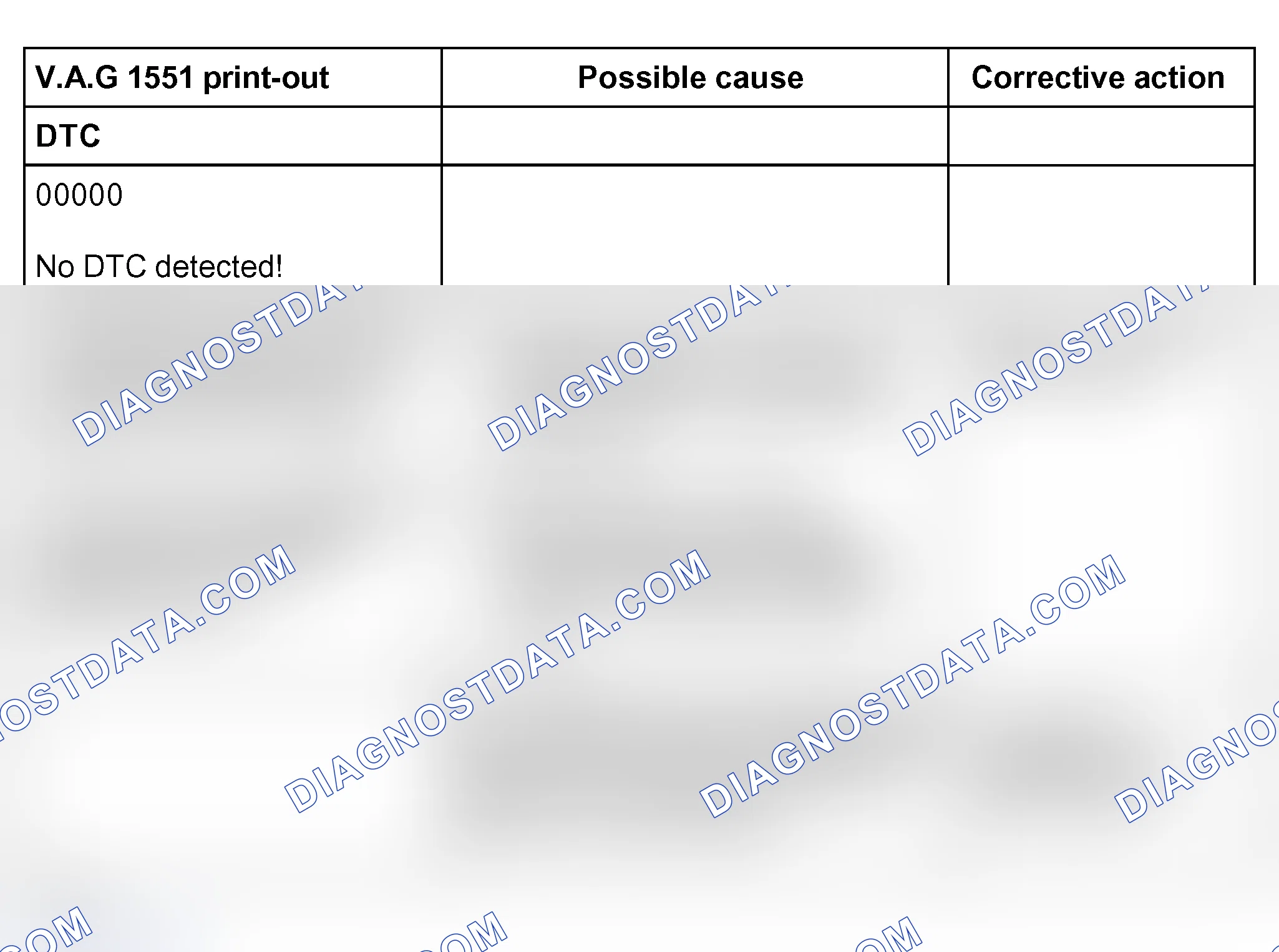 Scheme 38: DTC table