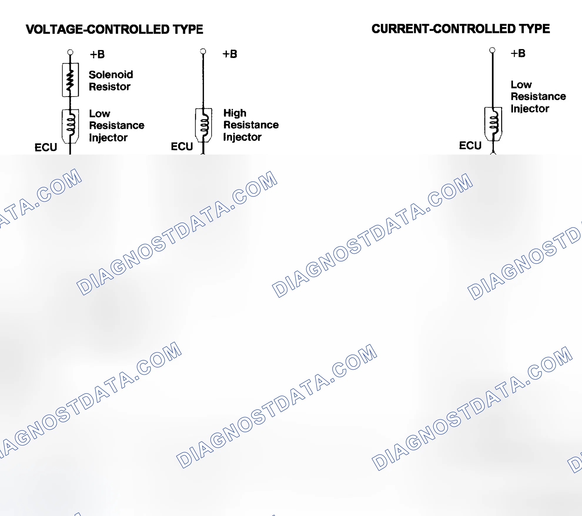 Scheme 4: Injector Driver Types - Current and Voltage
