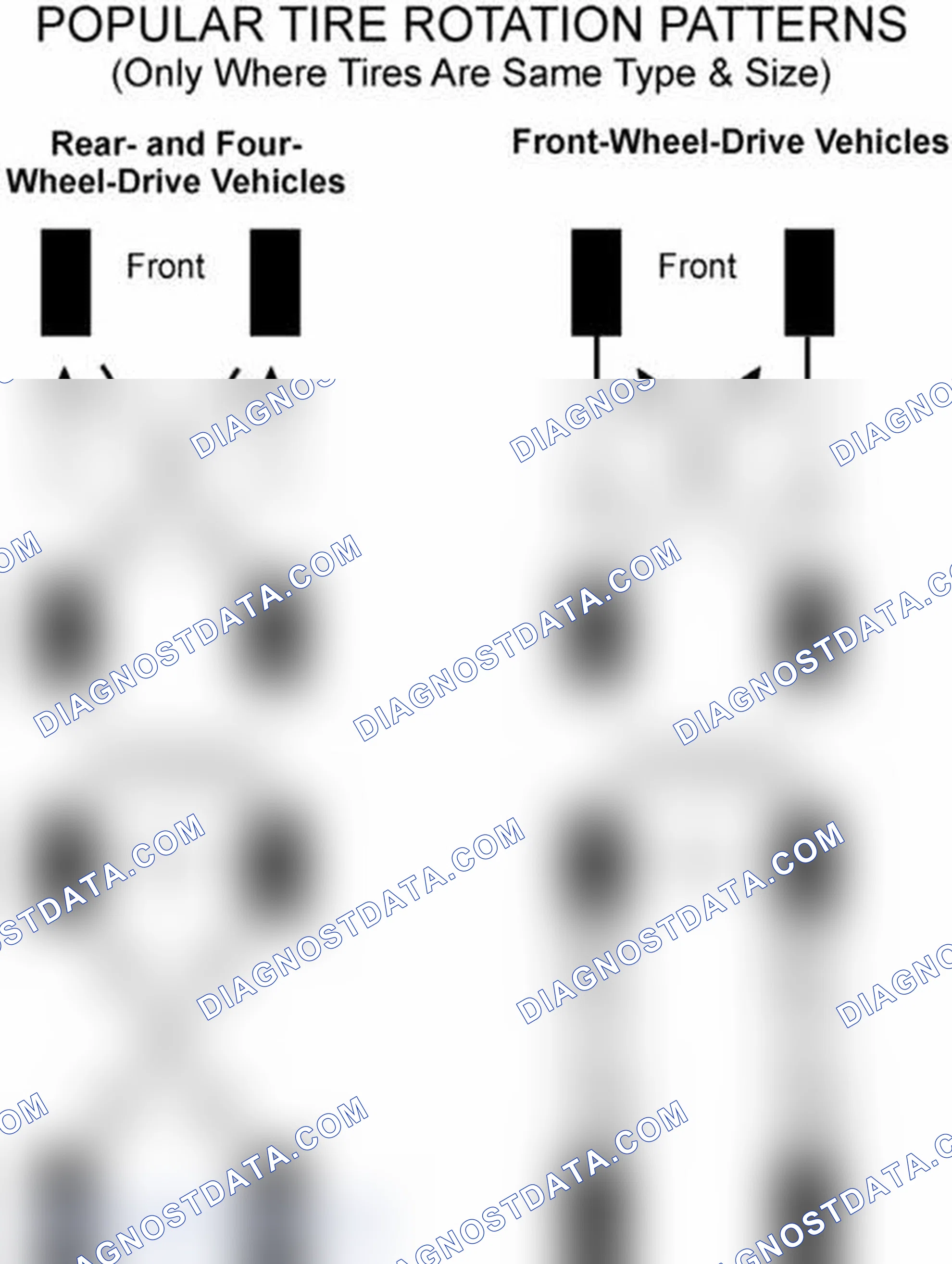 Scheme 29: Popular Tire Rotation Patterns - Without Dual Rear Wheels