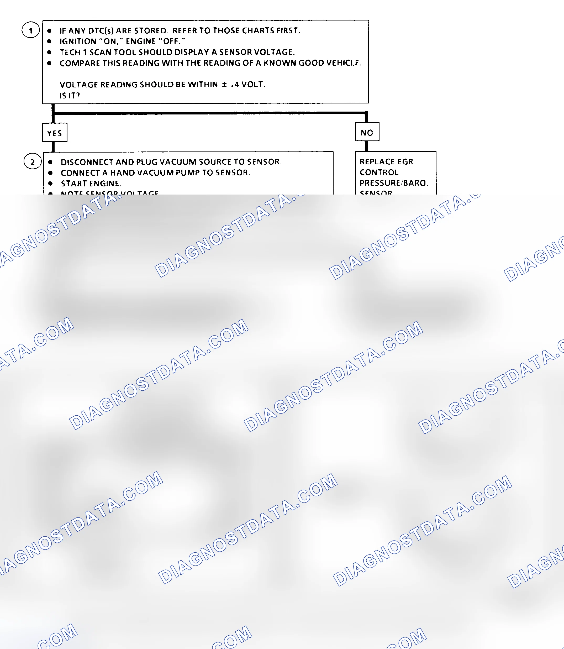 Scheme 172: EGR Control Pressure/Baro Sensor Output Check Flow Chart ("C" & "K" Series)