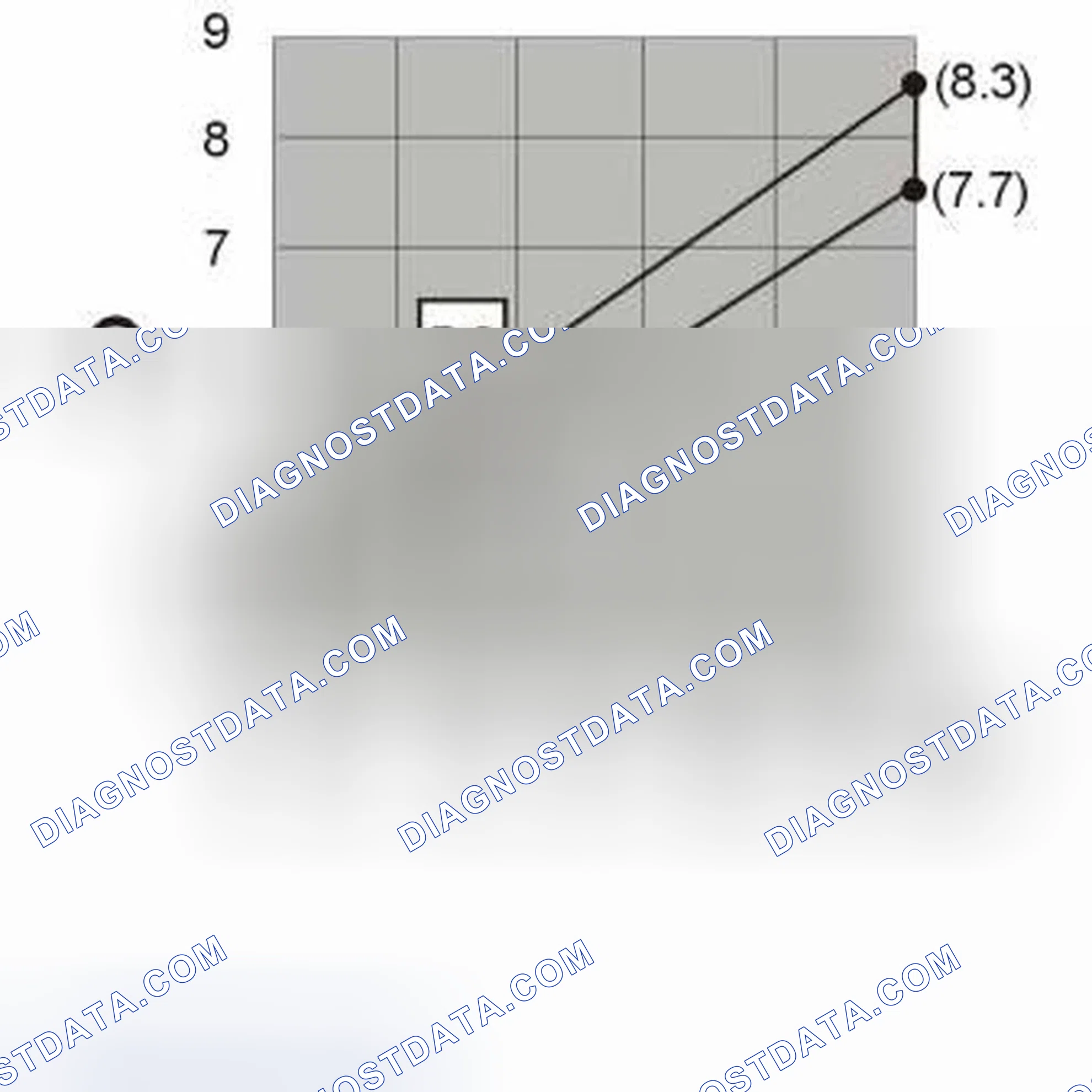 Scheme 8: LINEAR PRESSURE SOLENOID SLT, SLB1, SLC1, SLC2, SLC3 AND LOCK-UP SOLENOID SLU