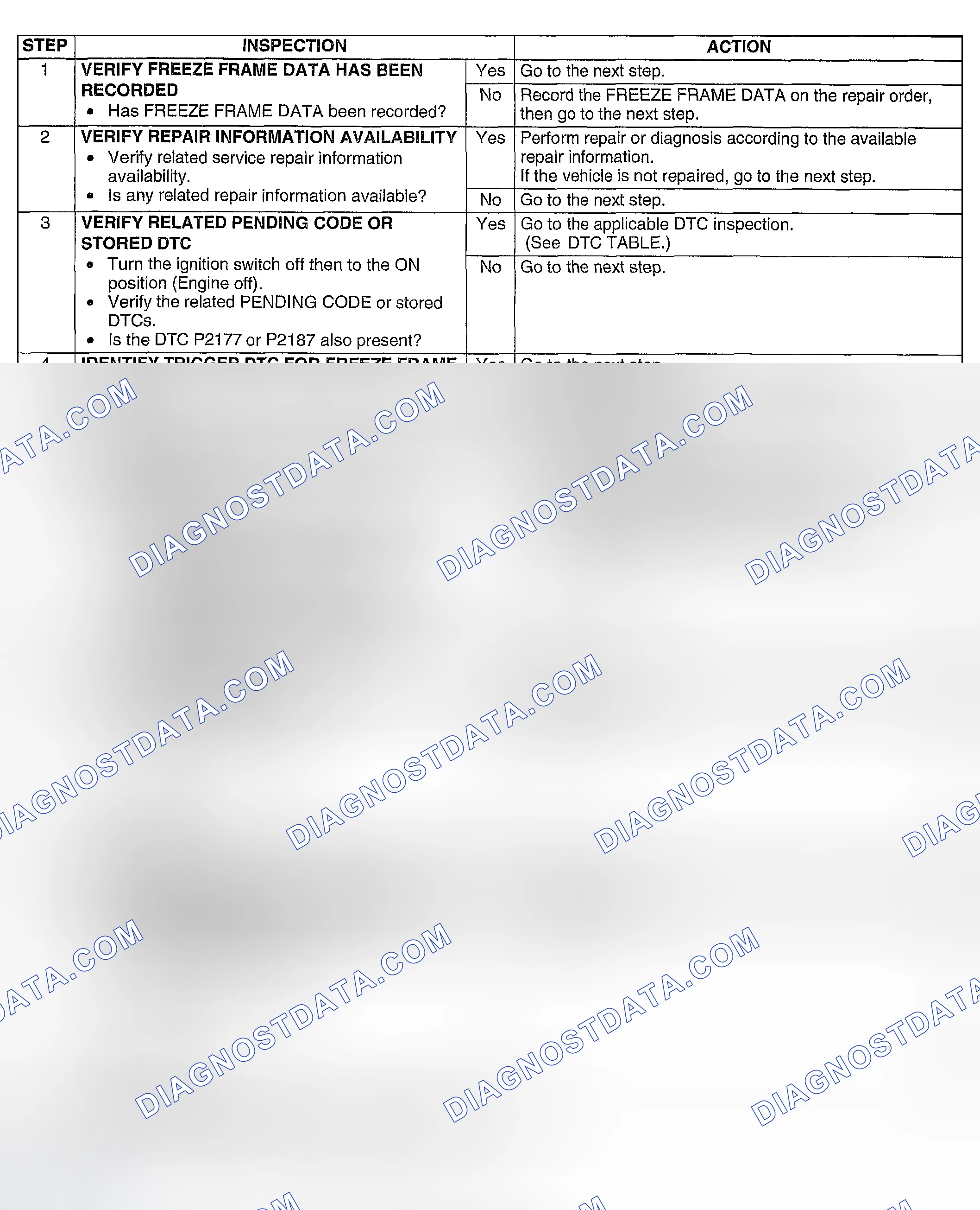 Scheme 288: Diagnostic procedure