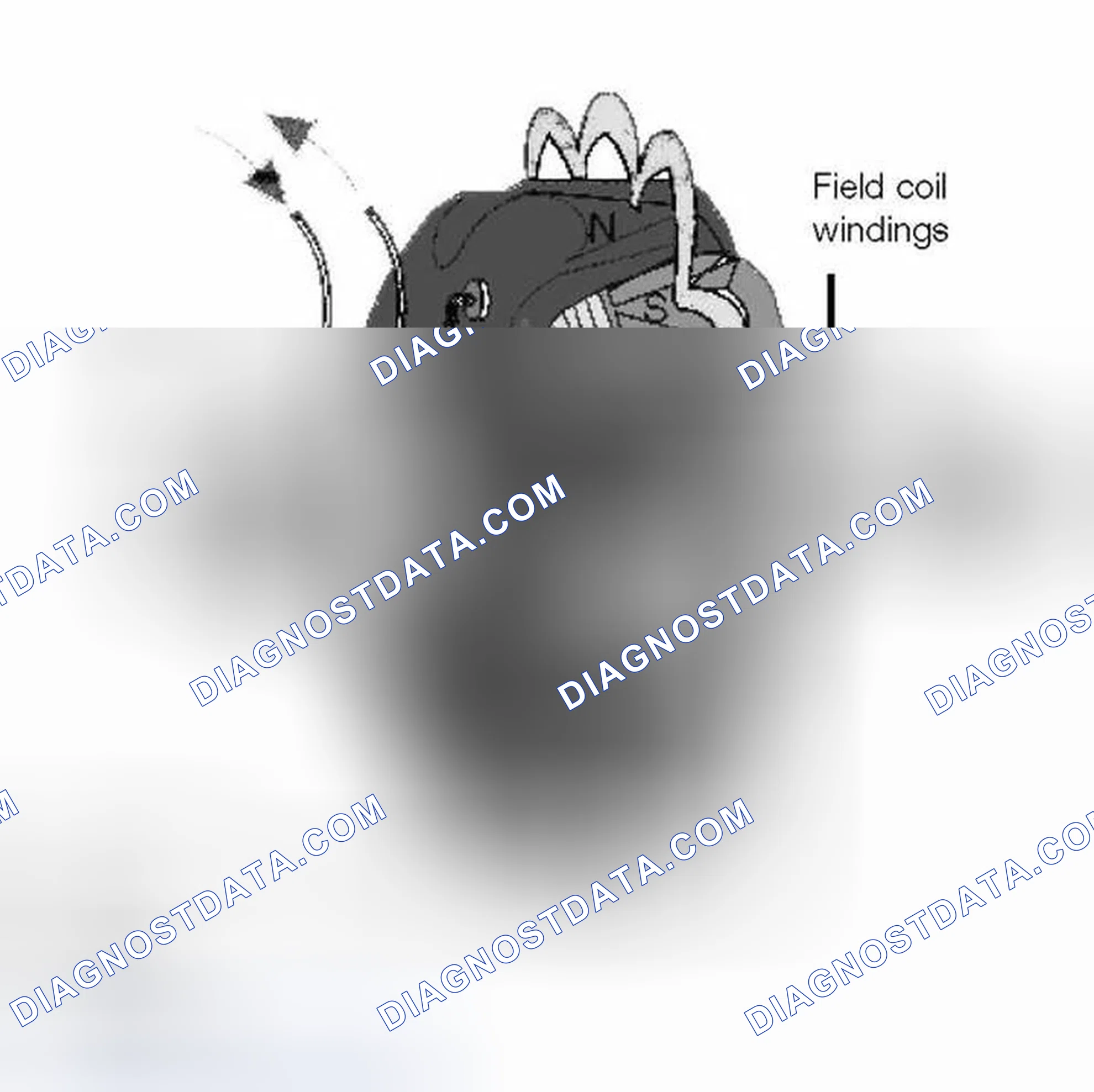 Scheme 76: Rotor Assembly