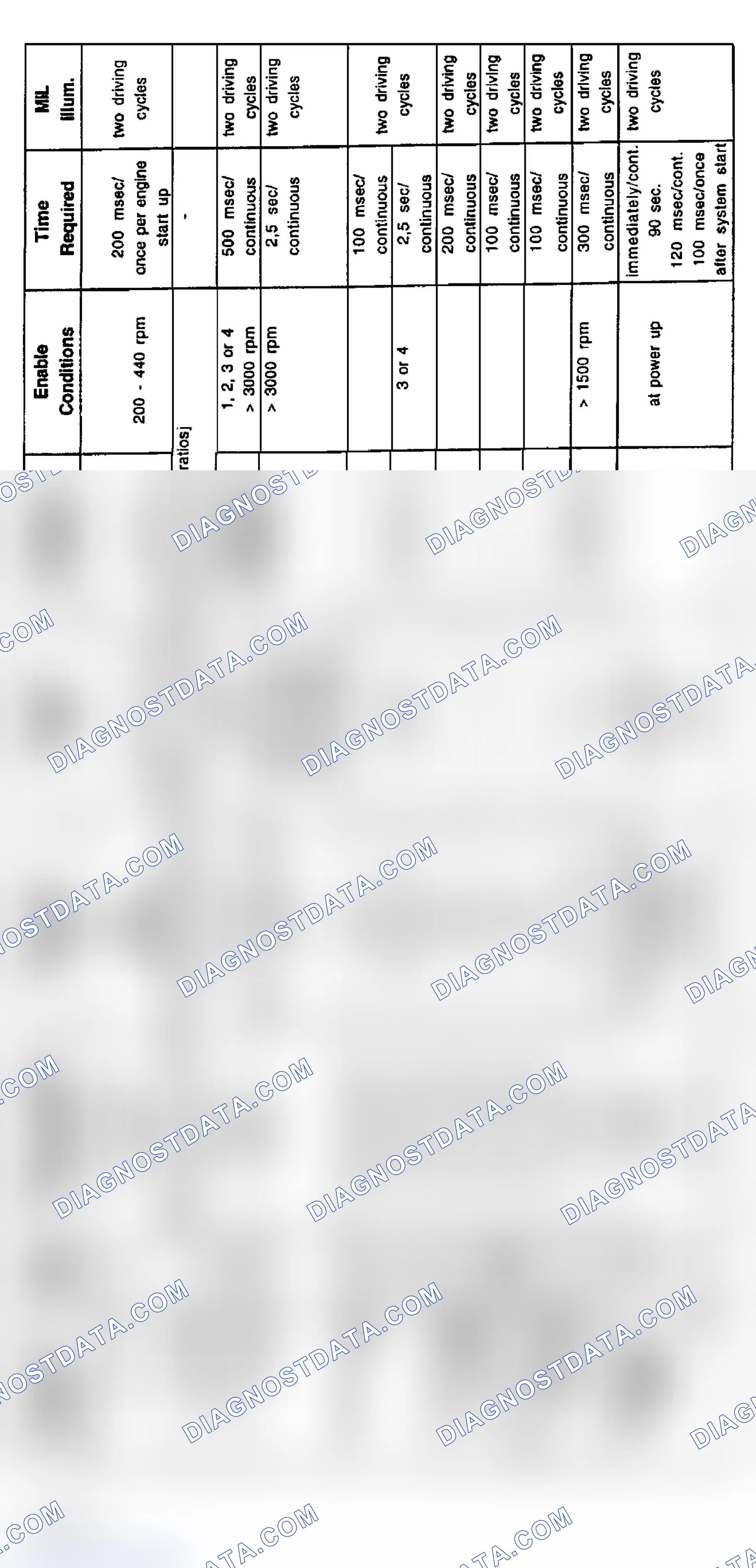 Scheme 4: 1996 4-Cylinder Diagnosis: Z3, 318i & 318ti (1/96-8/96)
