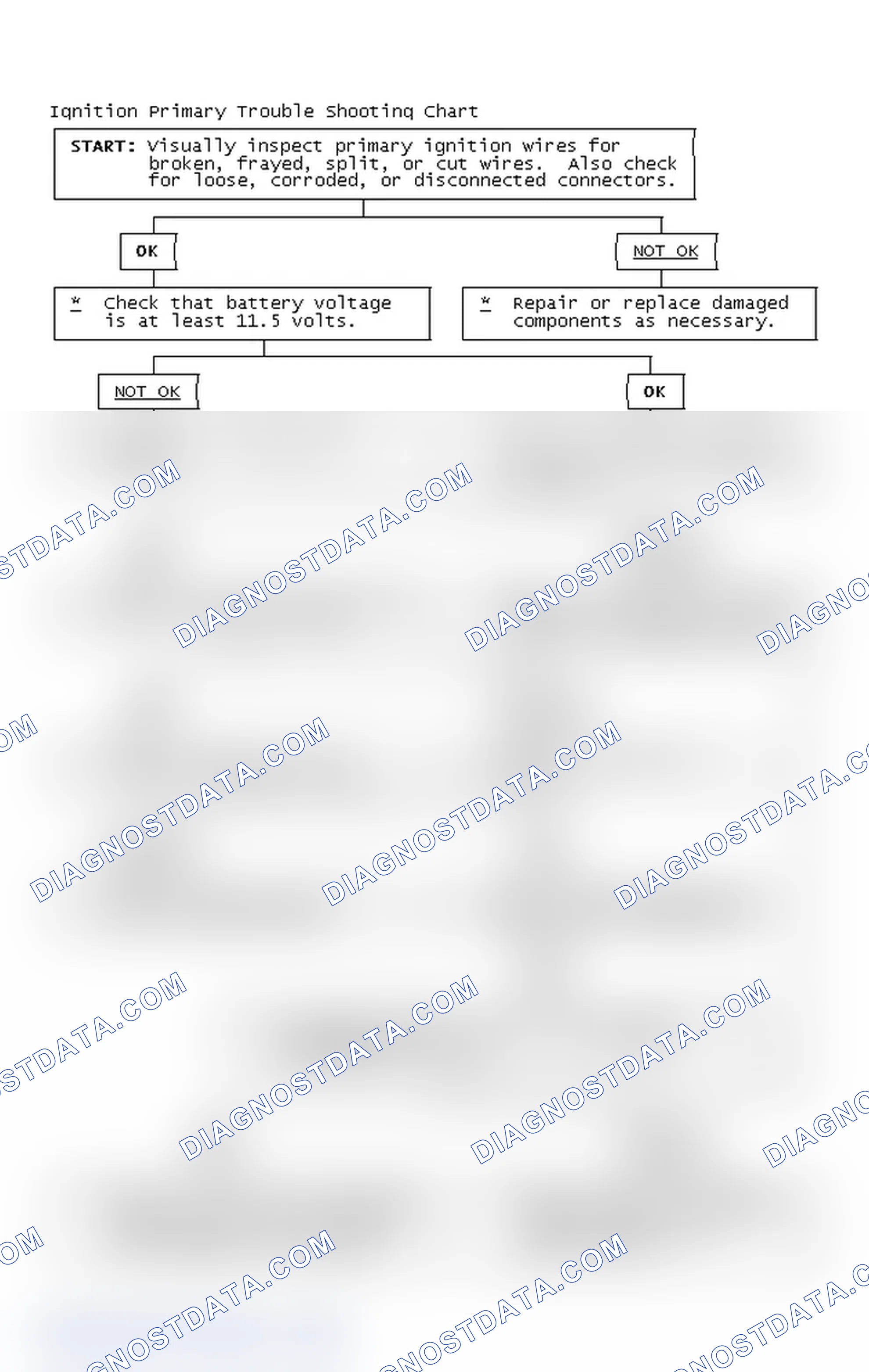 Scheme 4: Ignition Primary Trouble Shooting Chart