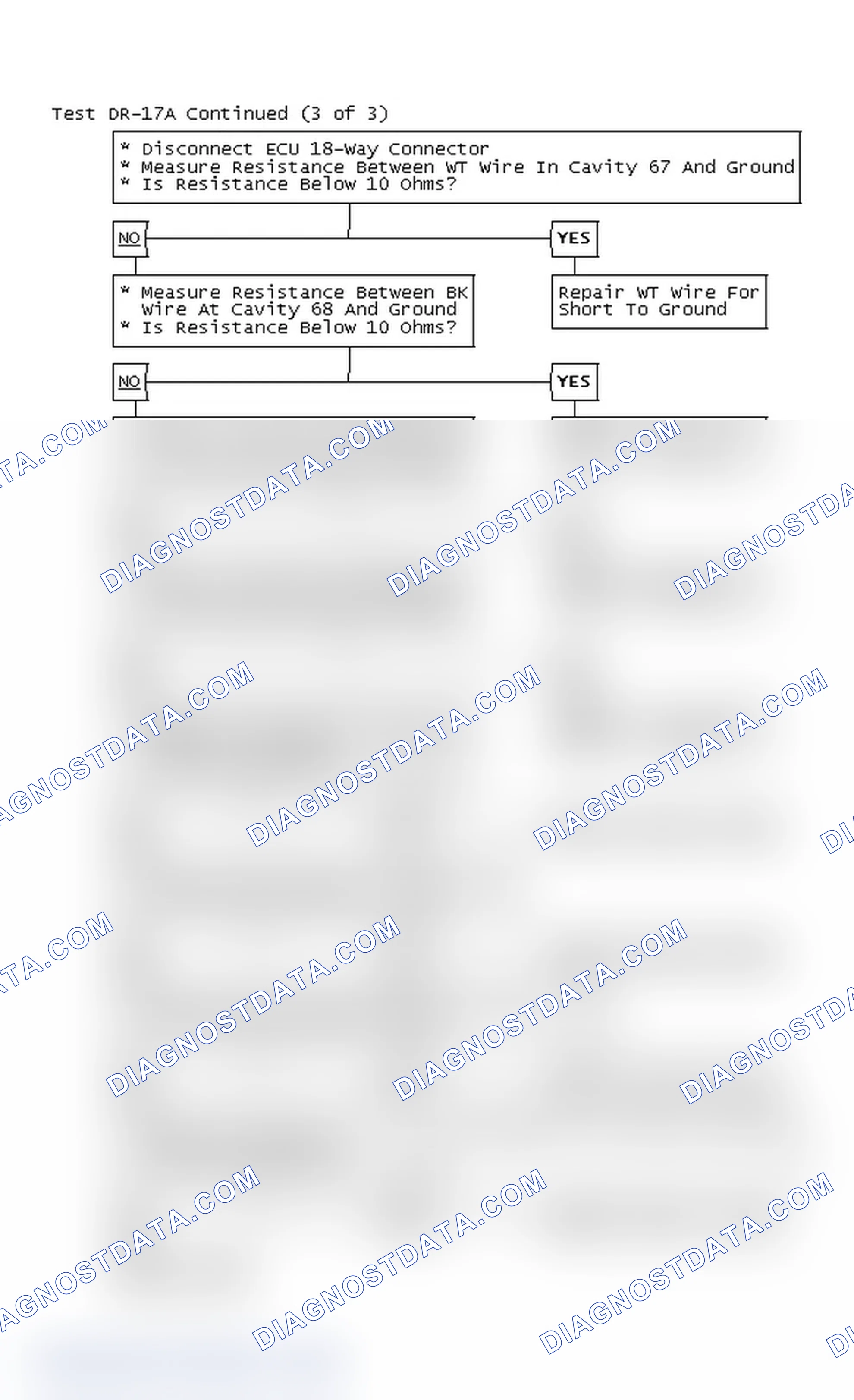 Scheme 144: Test DR-17A Continued (3 of 3)