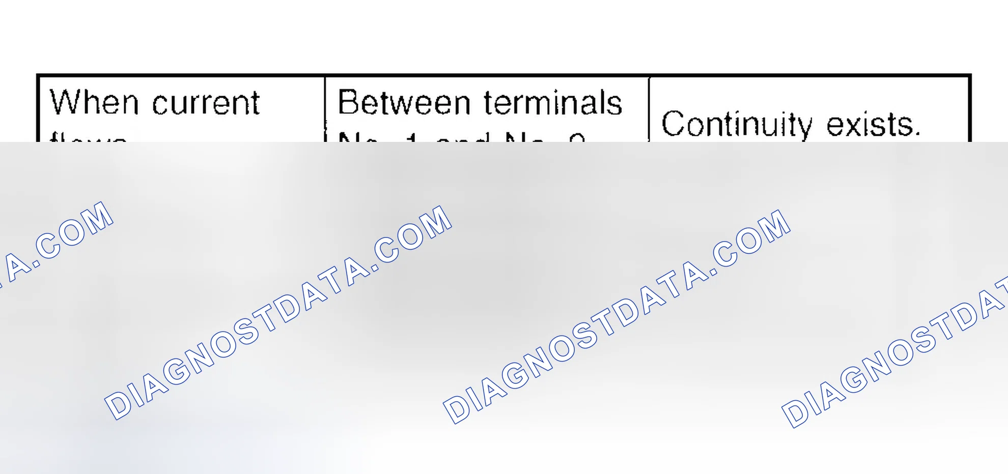 Scheme 76: Front Fog Light Relay Continuity Chart