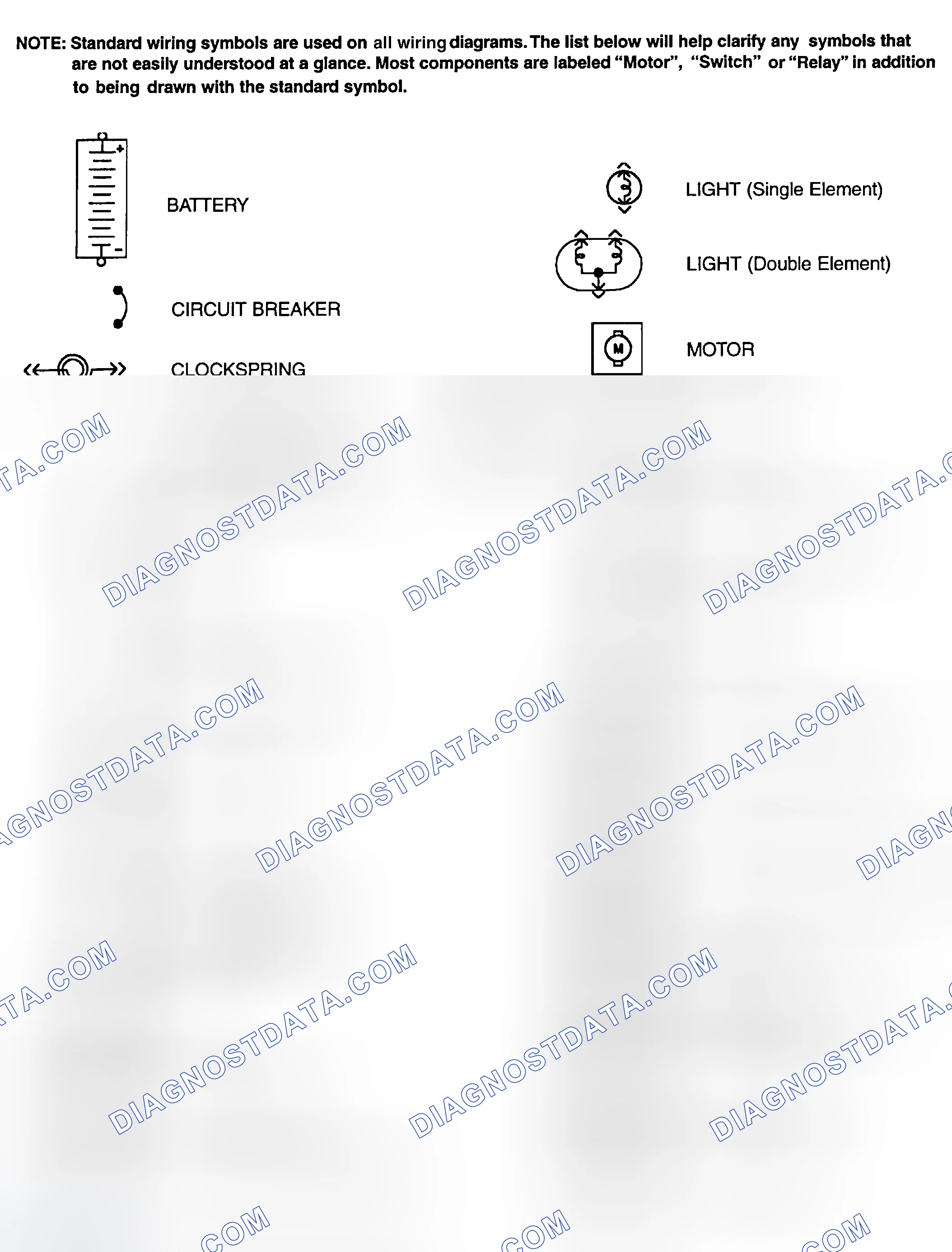 Scheme 1: Identifying Standard Wiring Diagram Symbols
