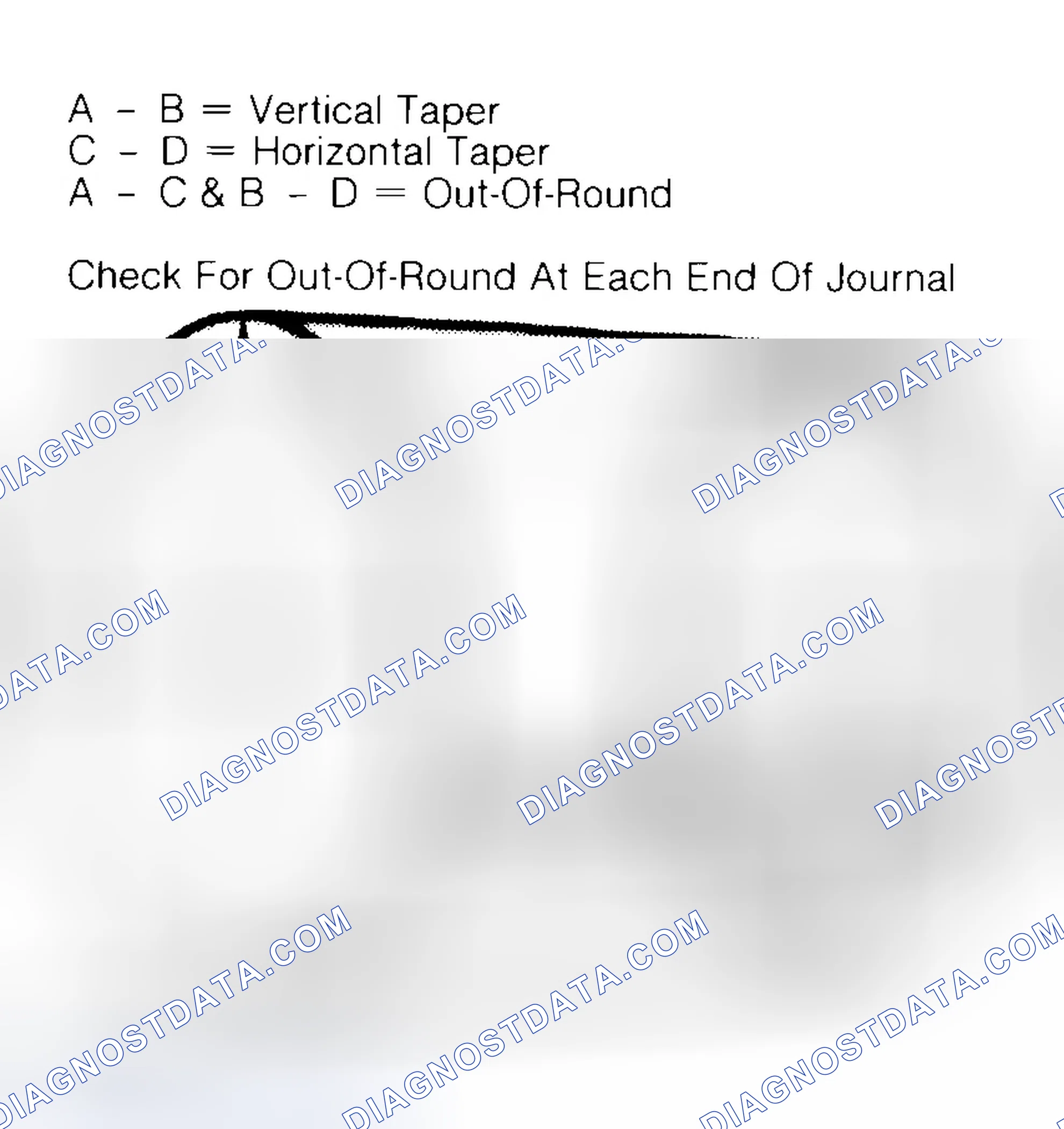 Scheme 5: Measuring Crankshaft Journals