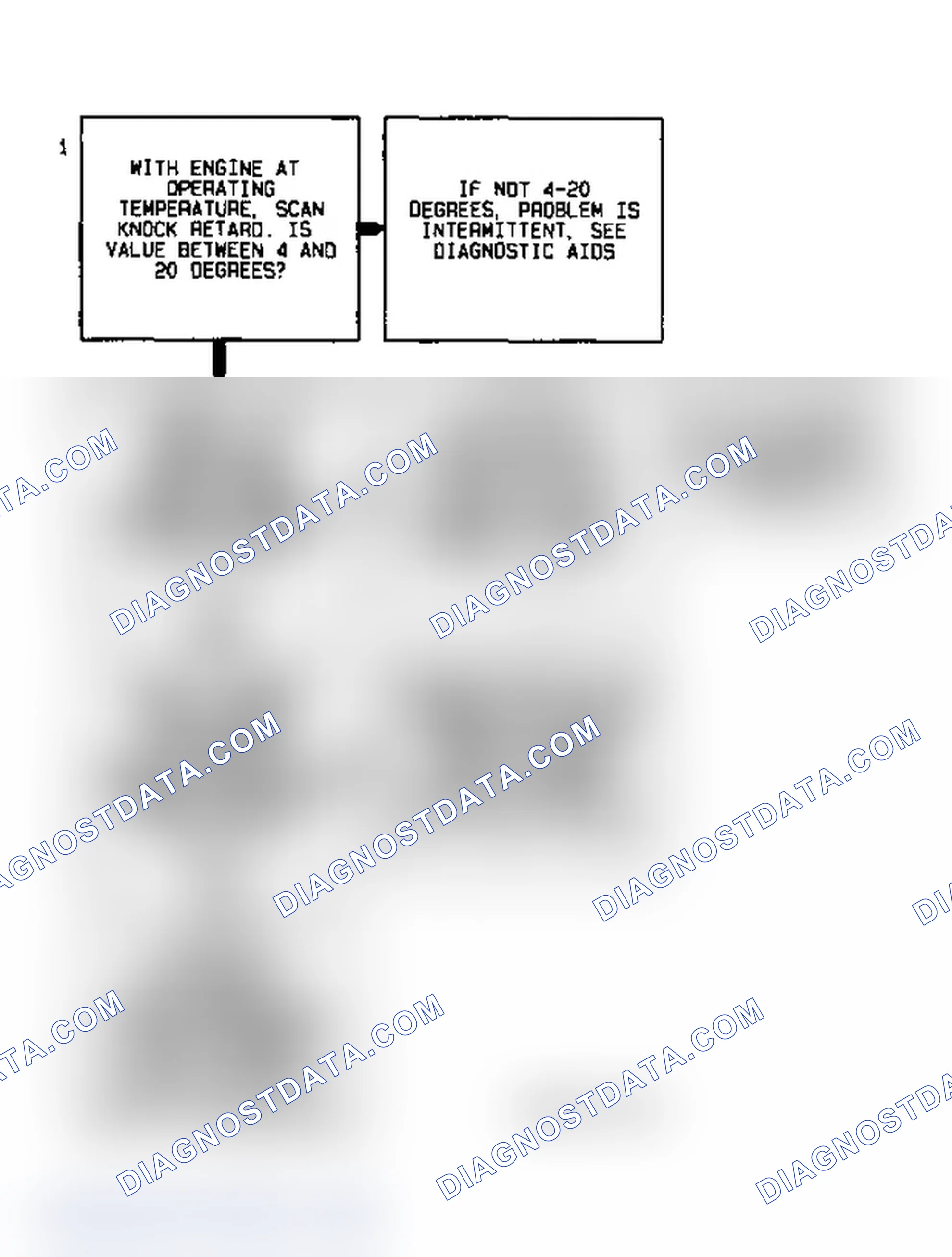 Scheme 30: Code P0325 Diagnostic Flow Chart (3.8L) Knock Sensor Error (Single Sensor)