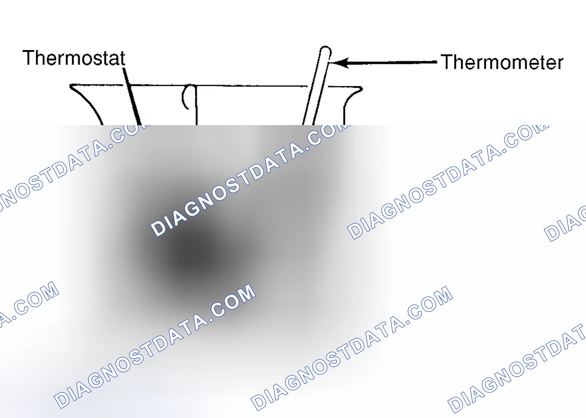 Scheme 1: Testing Thermostat in Coolant/Water Solution