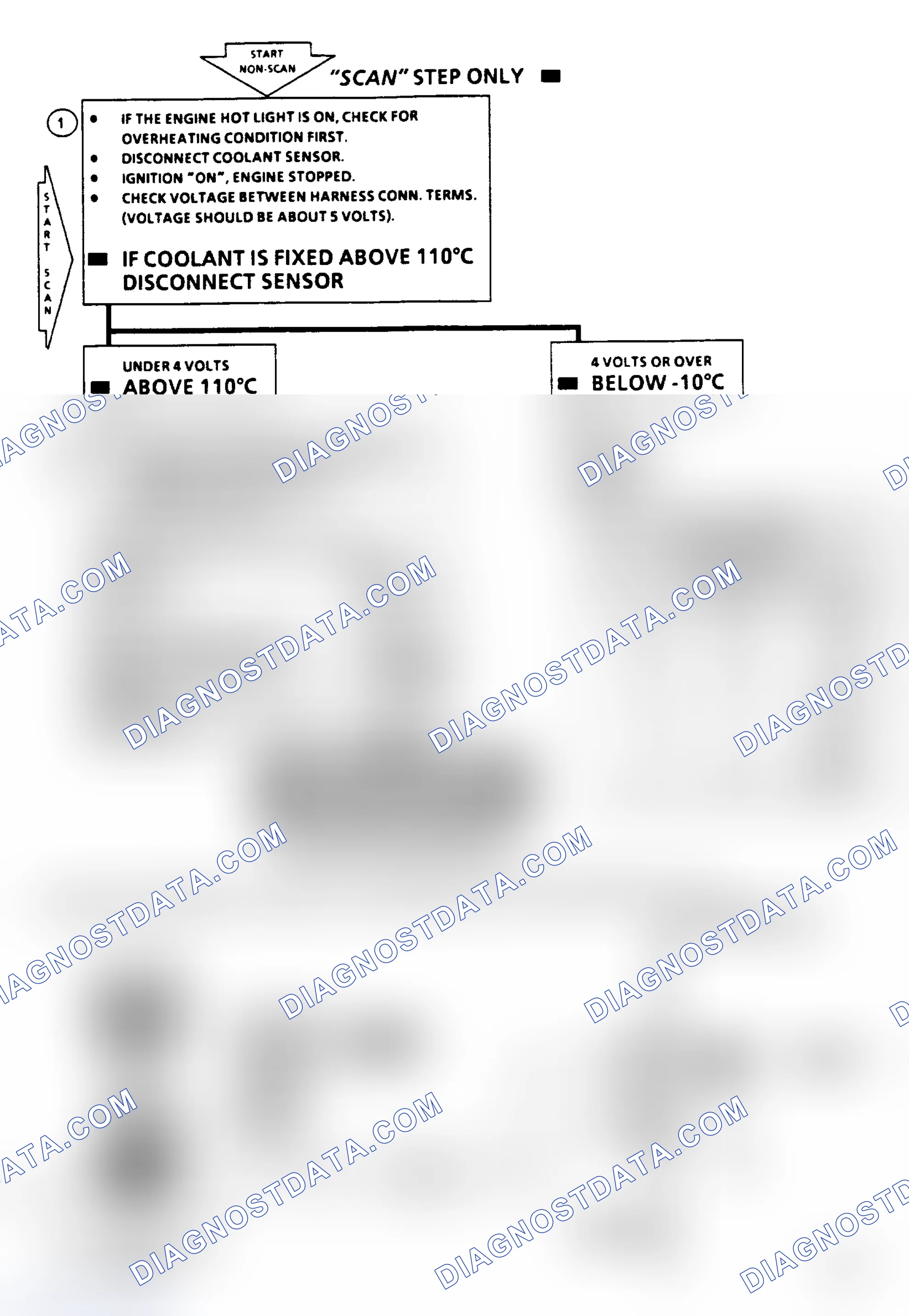 Scheme 424: Code 14 - Coolant Sensor Shorted Flow Chart