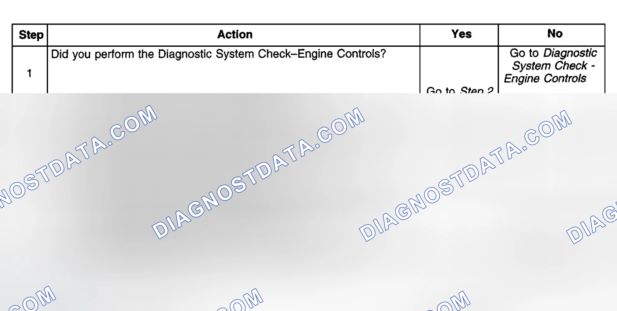 Scheme 403: Diagnostic Procedures