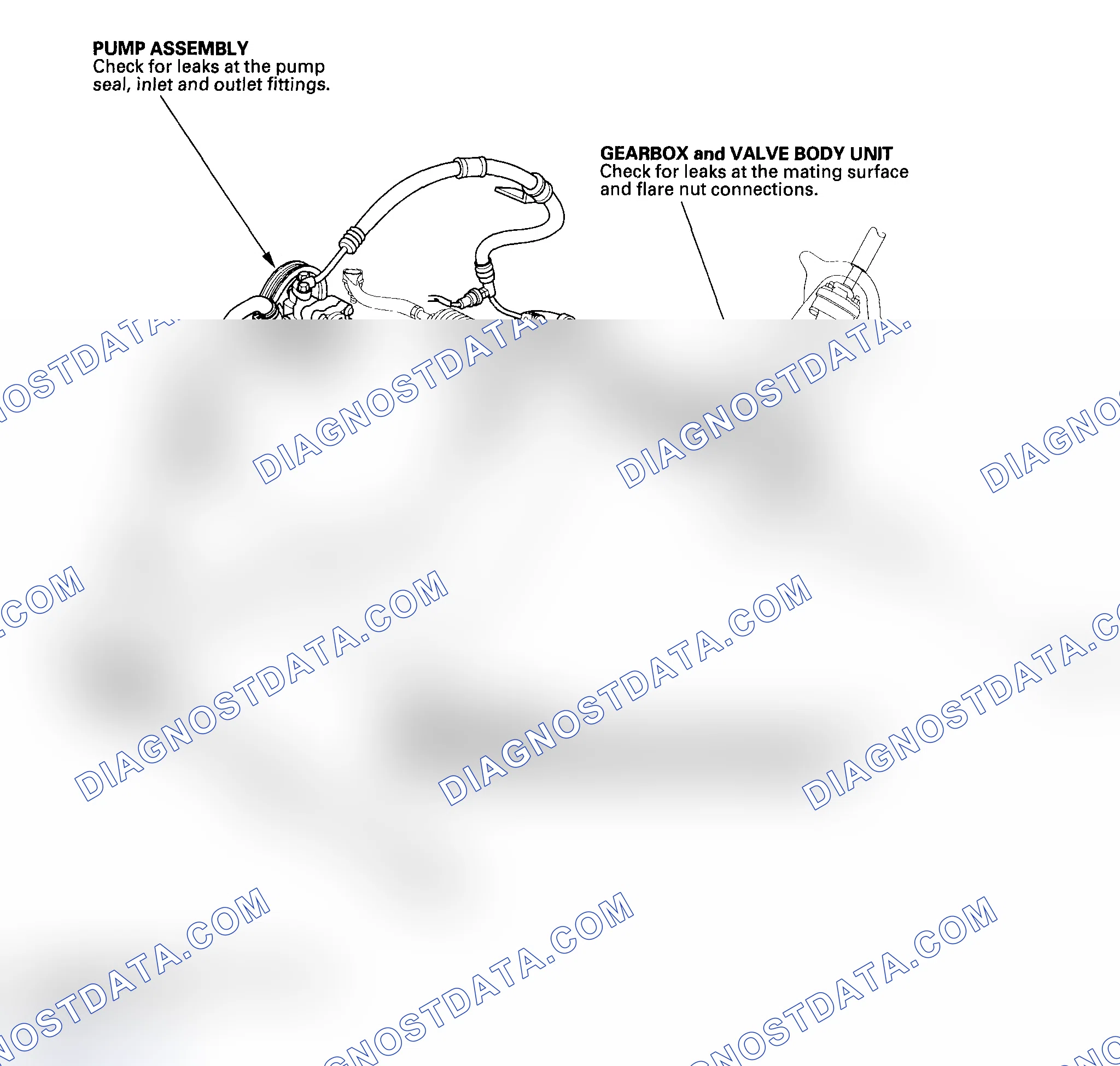 Scheme 12: Fluid Leakage Inspection