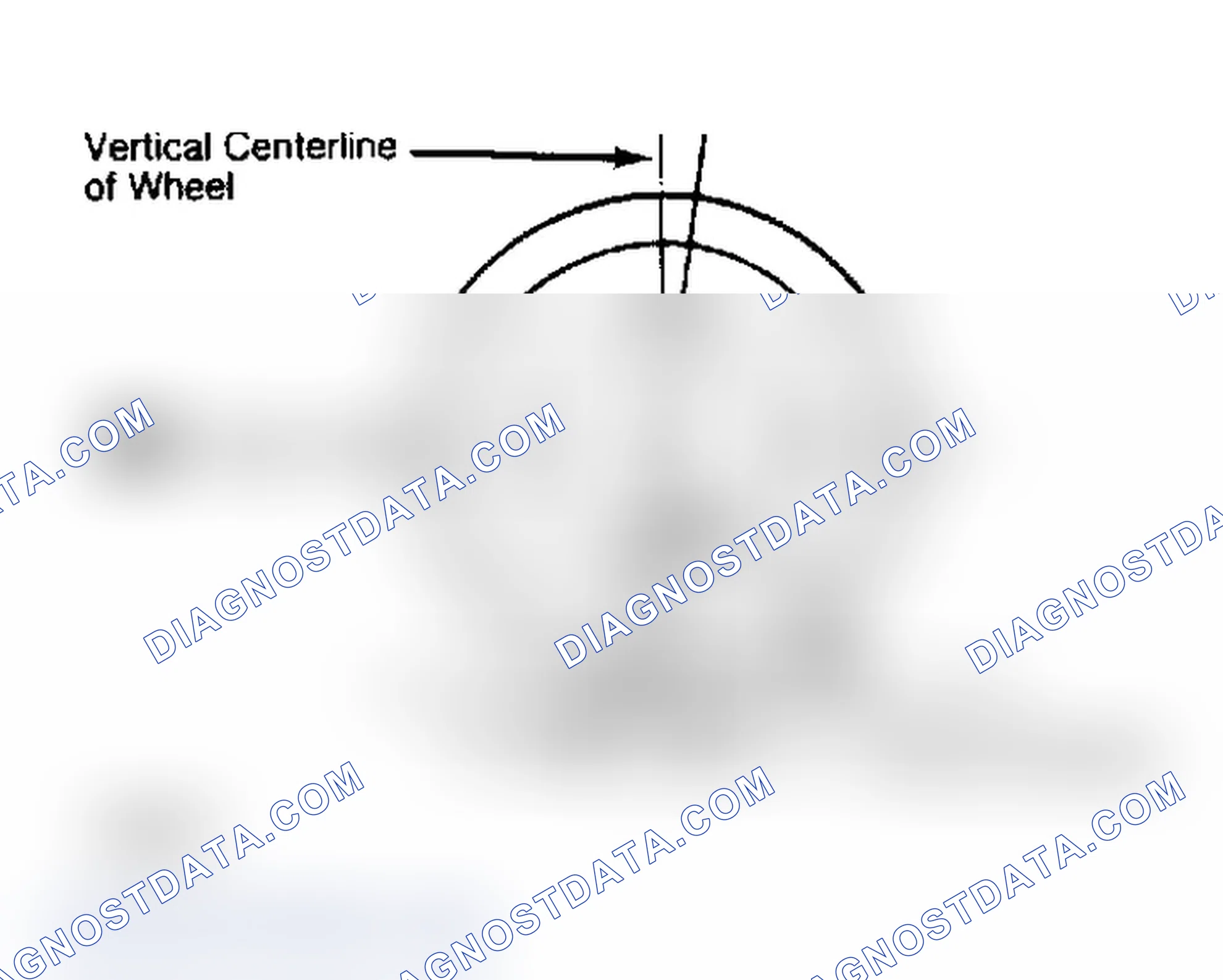 Scheme 4: Determining Caster Angle