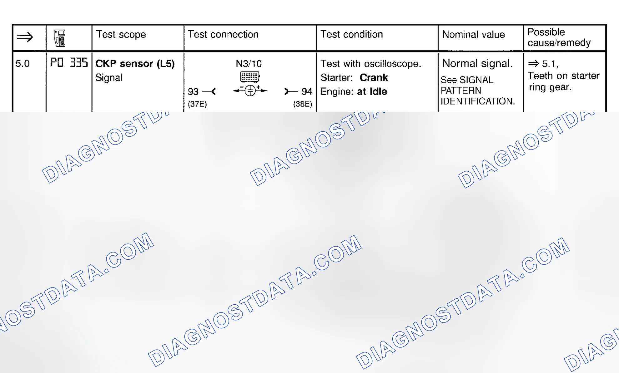 Scheme 46: Ignition System Test (Steps 5.0 & 5.1)