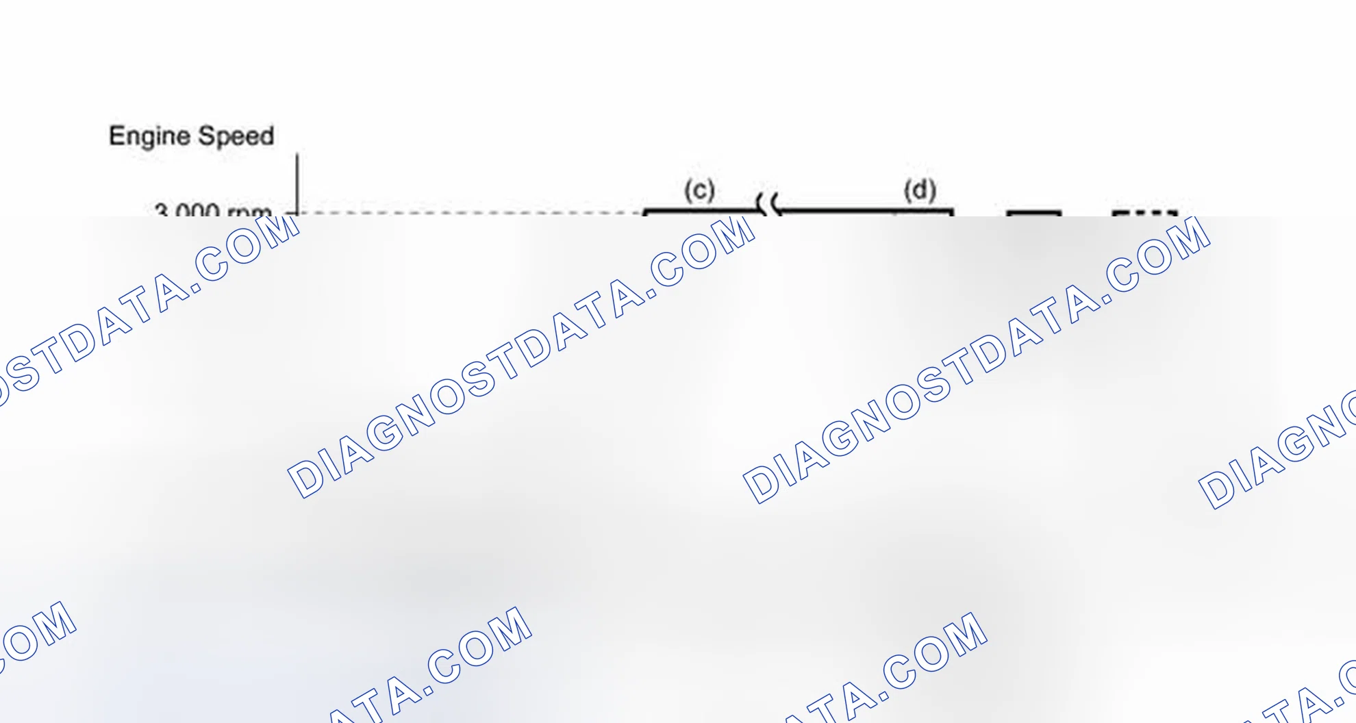 Scheme 522: CONDITIONING FOR SENSOR TESTING