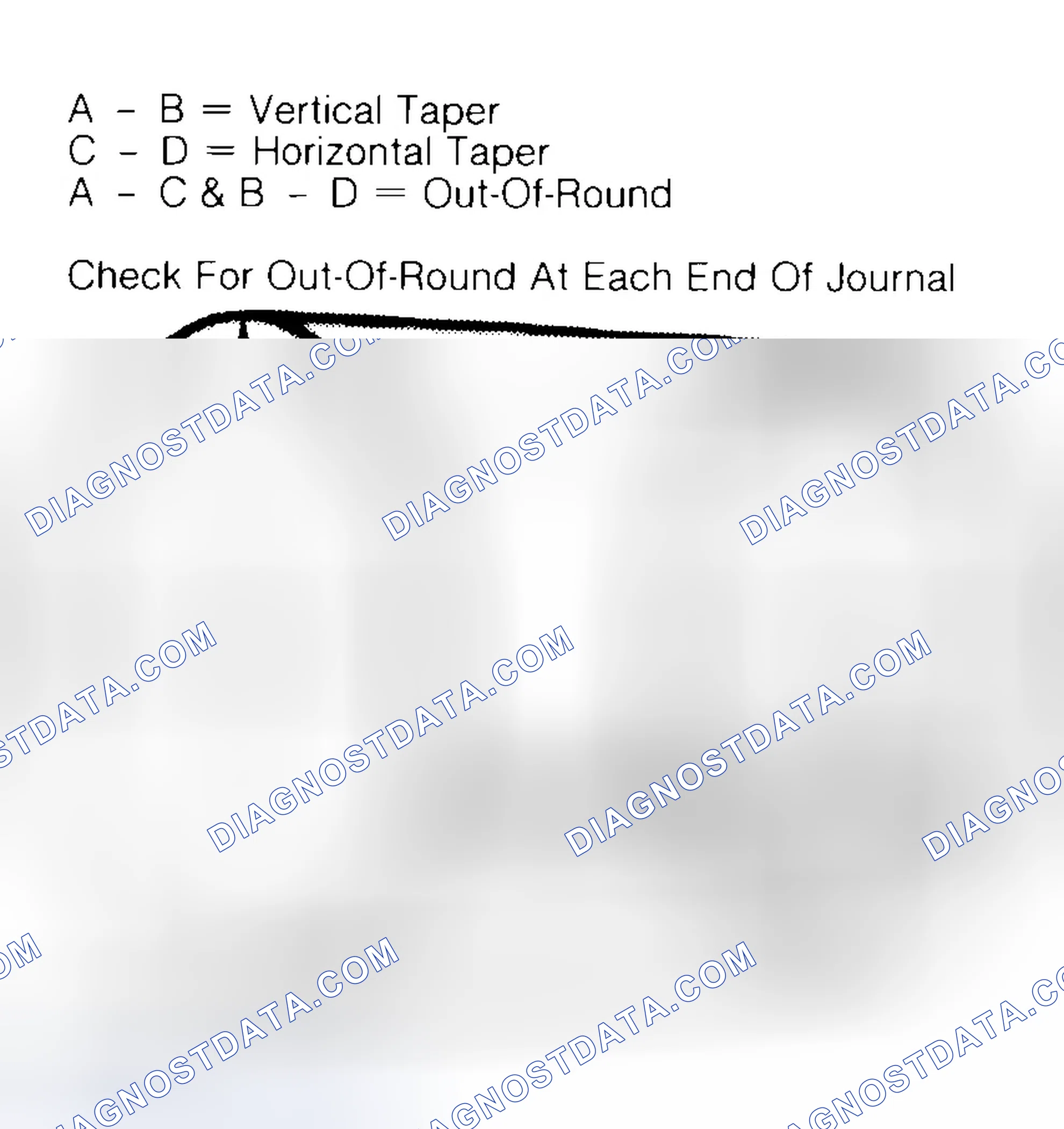 Scheme 5: Measuring Crankshaft Journals