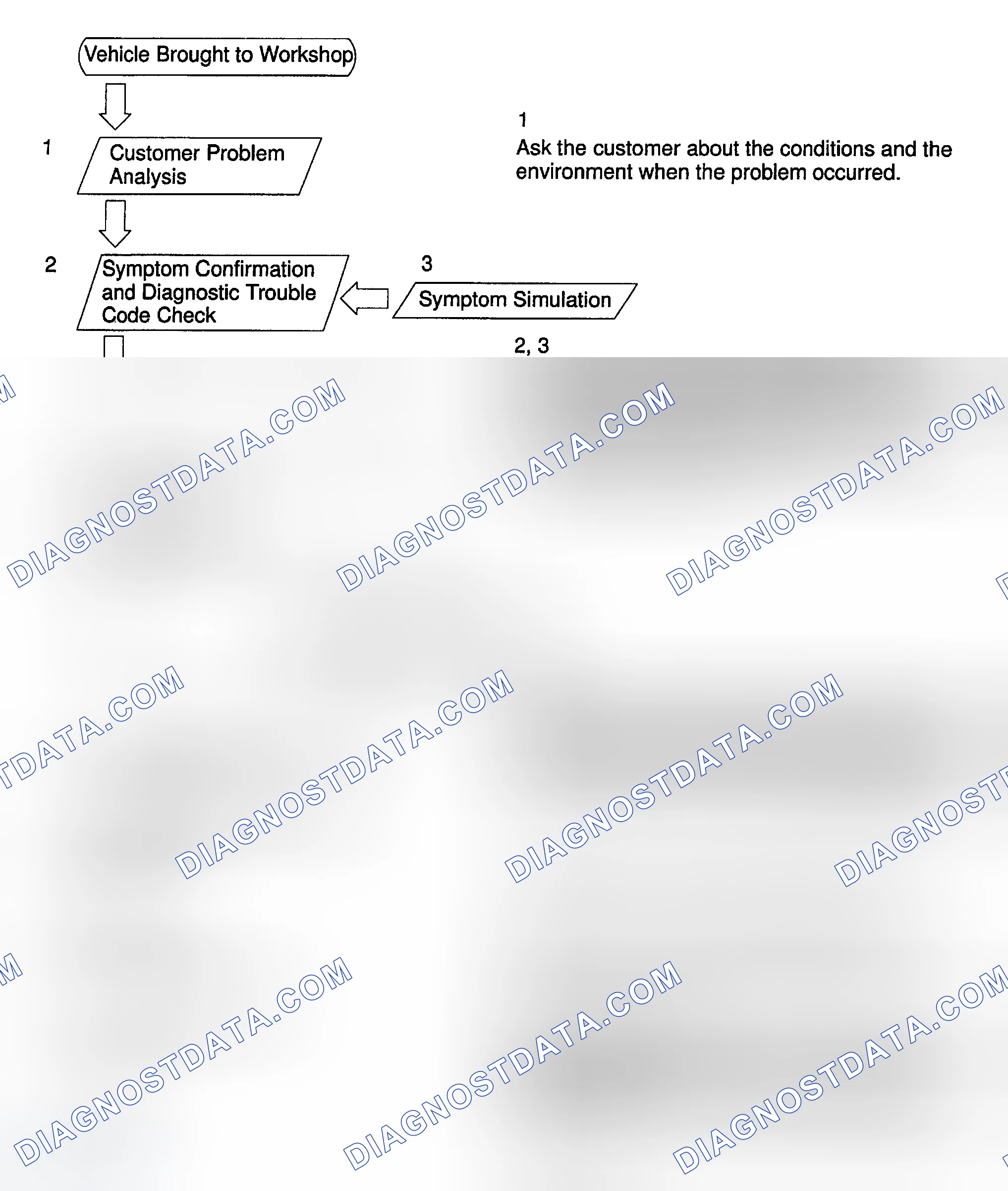 Scheme 7: HOW TO PROCEED WITH TROUBLESHOOTING