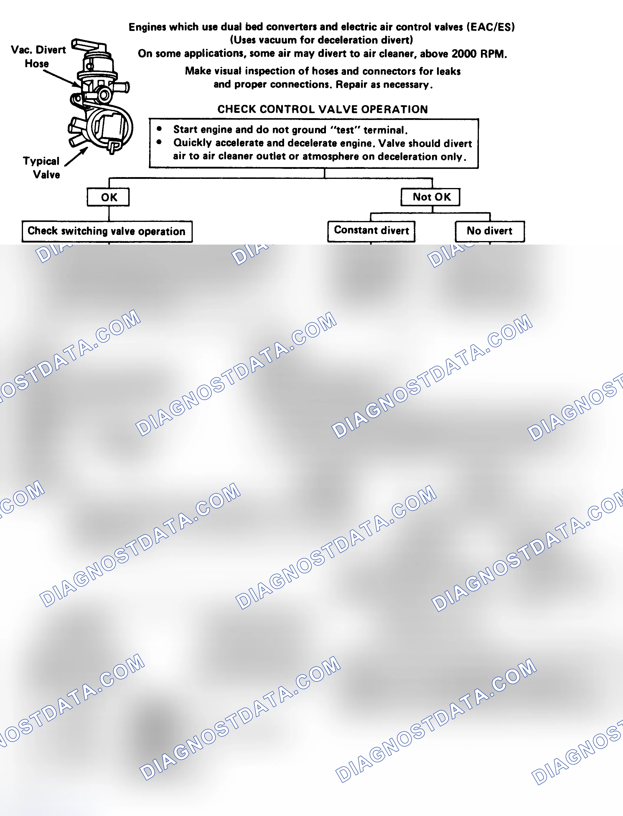 Scheme 223: Flow Chart - Air Mgmt Sys Chk W/ Elec Air Cont & Elec Switch Valve