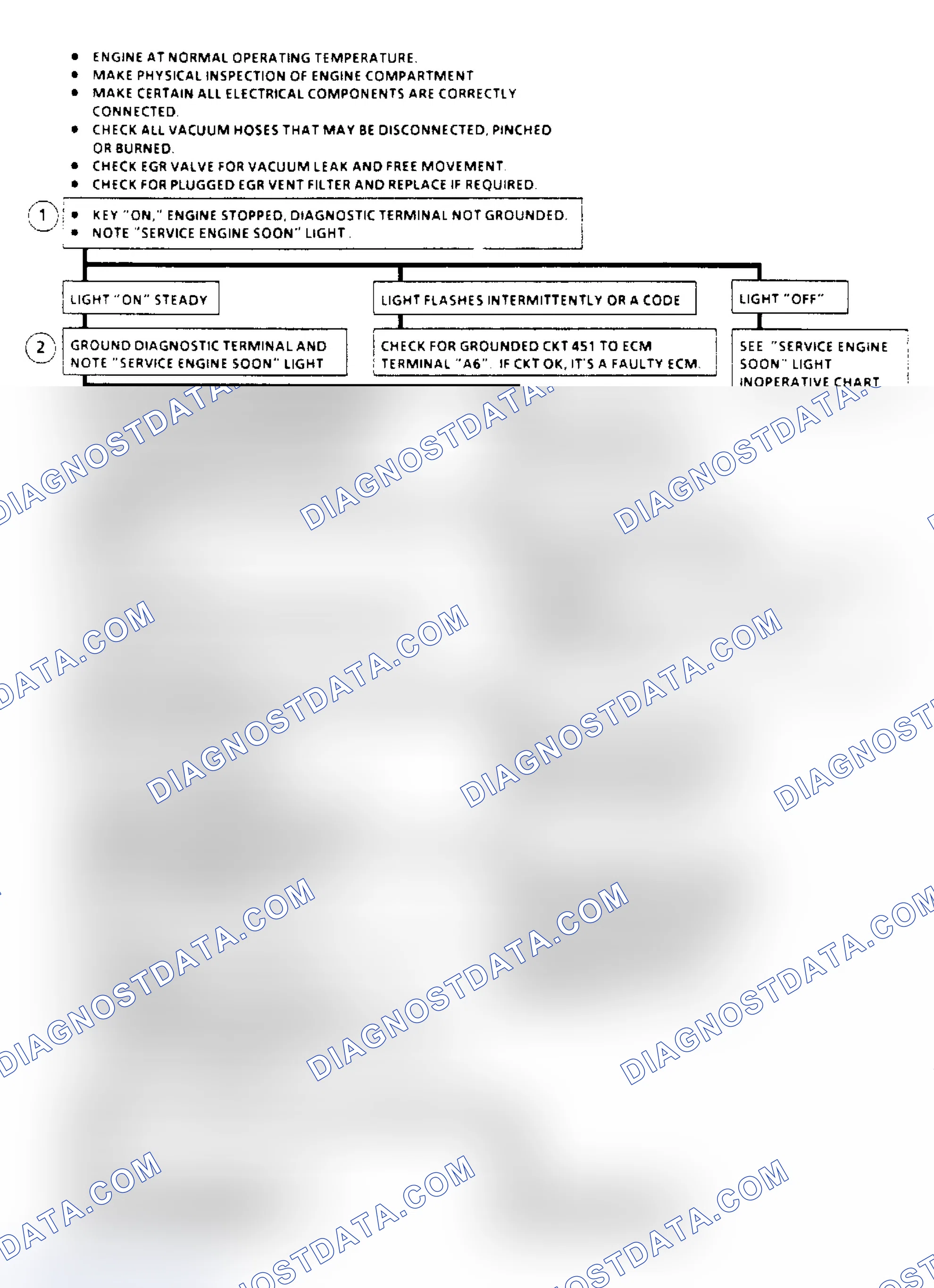 Scheme 192