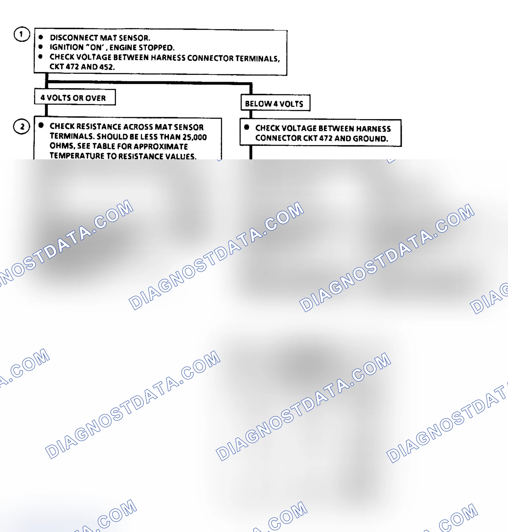 Scheme 47: Code 23: MAT Sensor Volt Hi Flow Chart