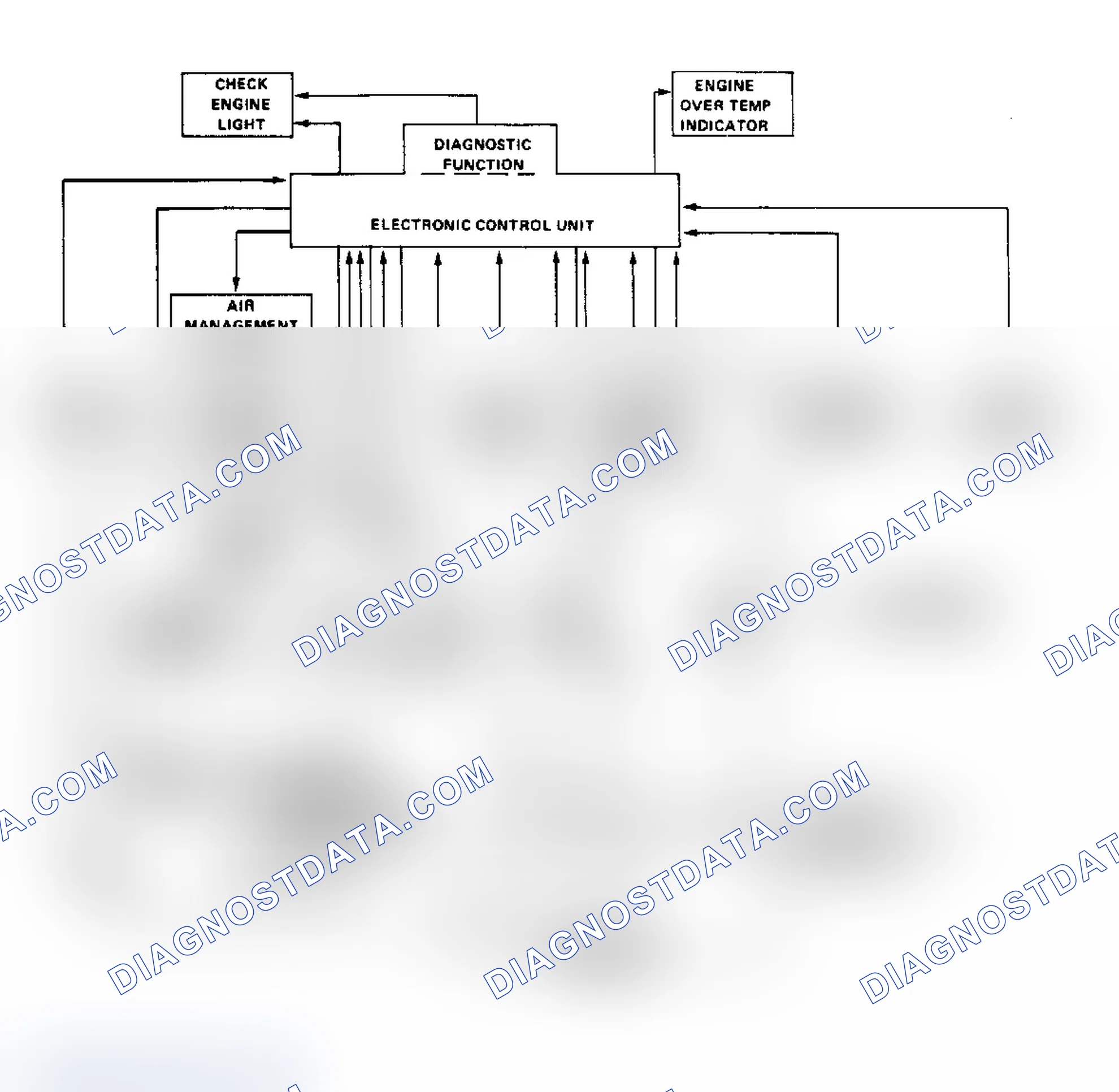 Scheme 1: Schematic of Computer Command Control System