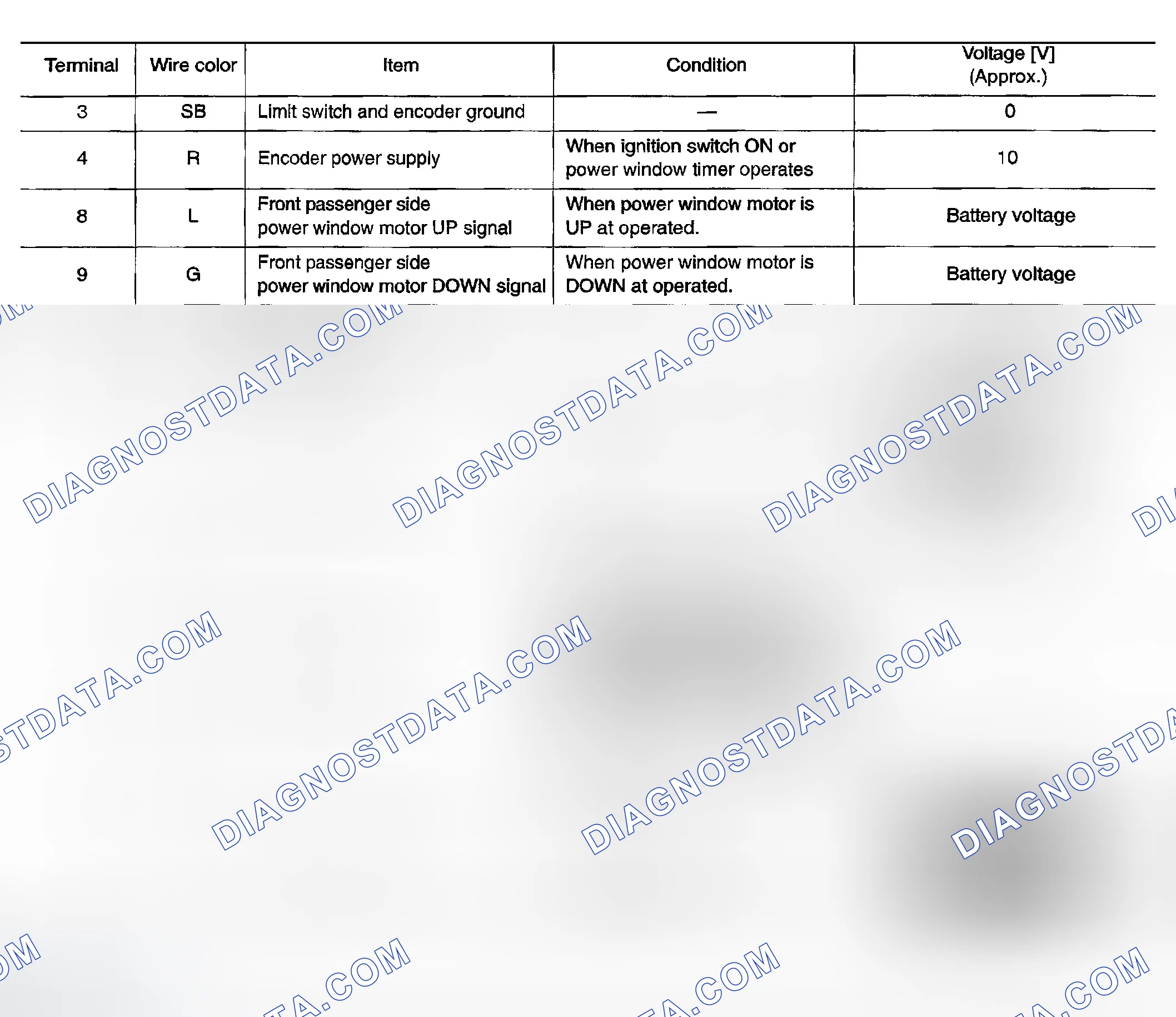 Scheme 131: Terminal and Reference Value for Front Power Window Switch (Passenger Side) - With Front Power Windo