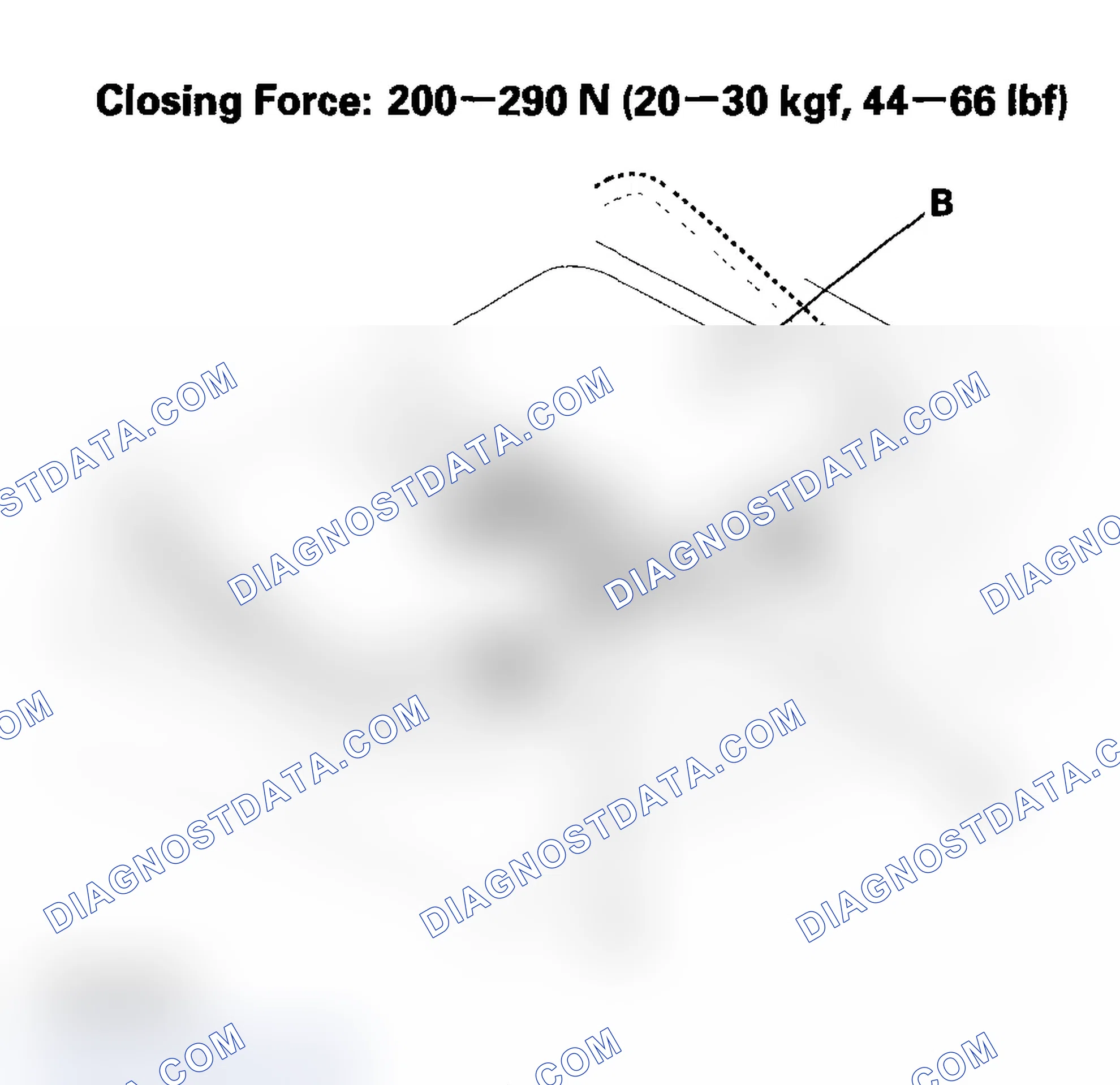 Scheme 24: Closing Force and Opening Drag Check