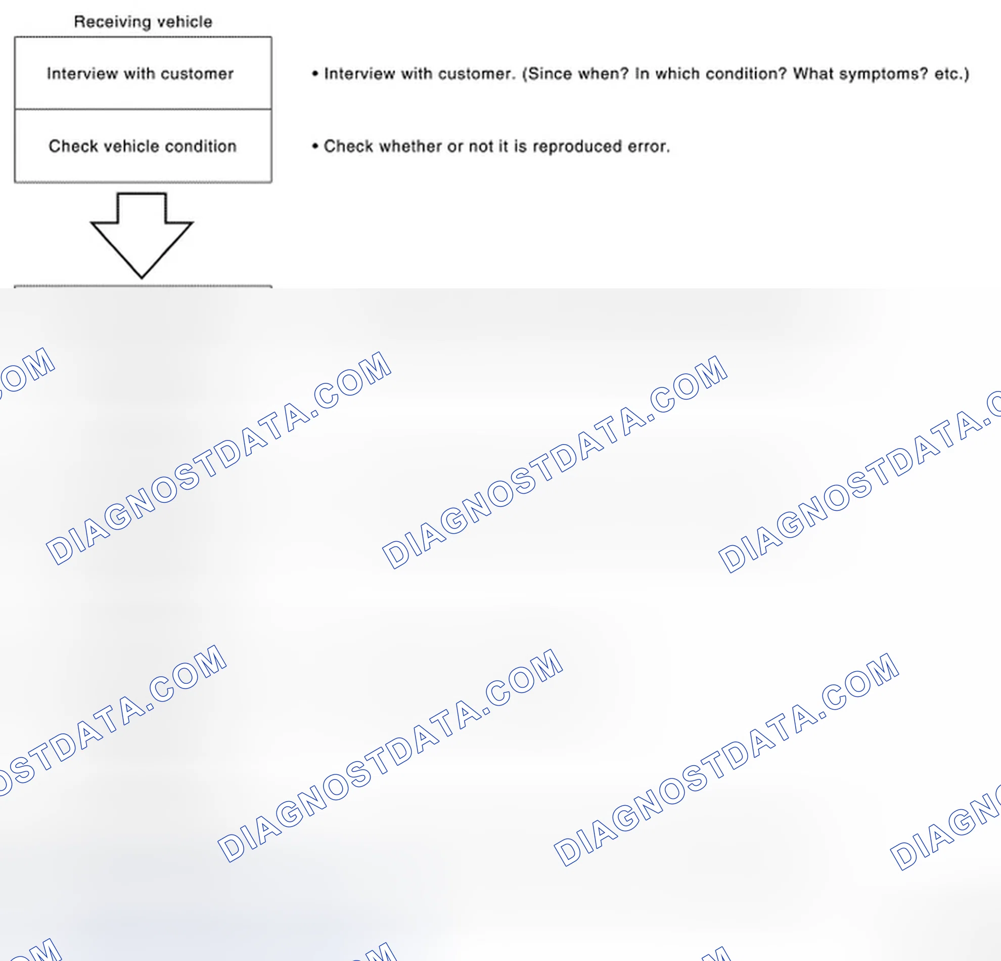 Scheme 22: Trouble Diagnosis Flow Chart