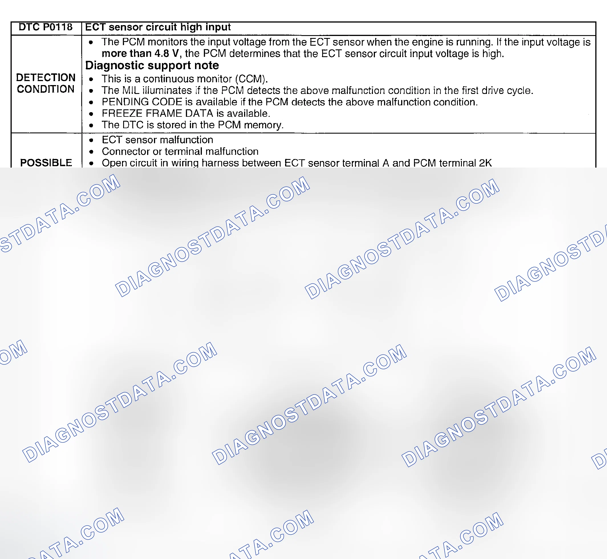 Scheme 63: DTC P0118: ECT SENSOR CIRCUIT HIGH INPUT