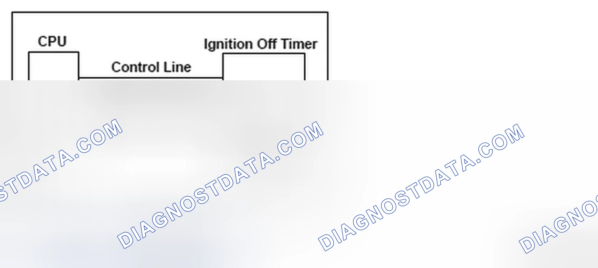 Scheme 238: Engine Control Module (ECM) Ignition Off Internal Timer Malfunction