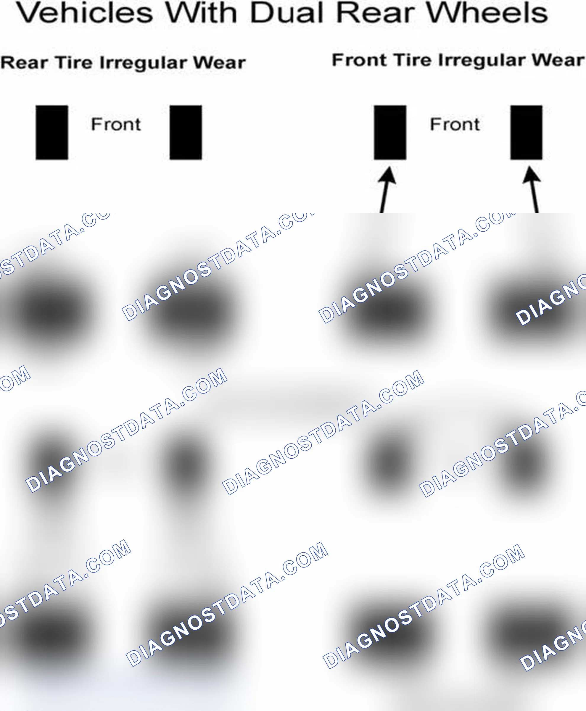 Scheme 30: Popular Tire Rotation Patterns - With Dual Rear Wheels