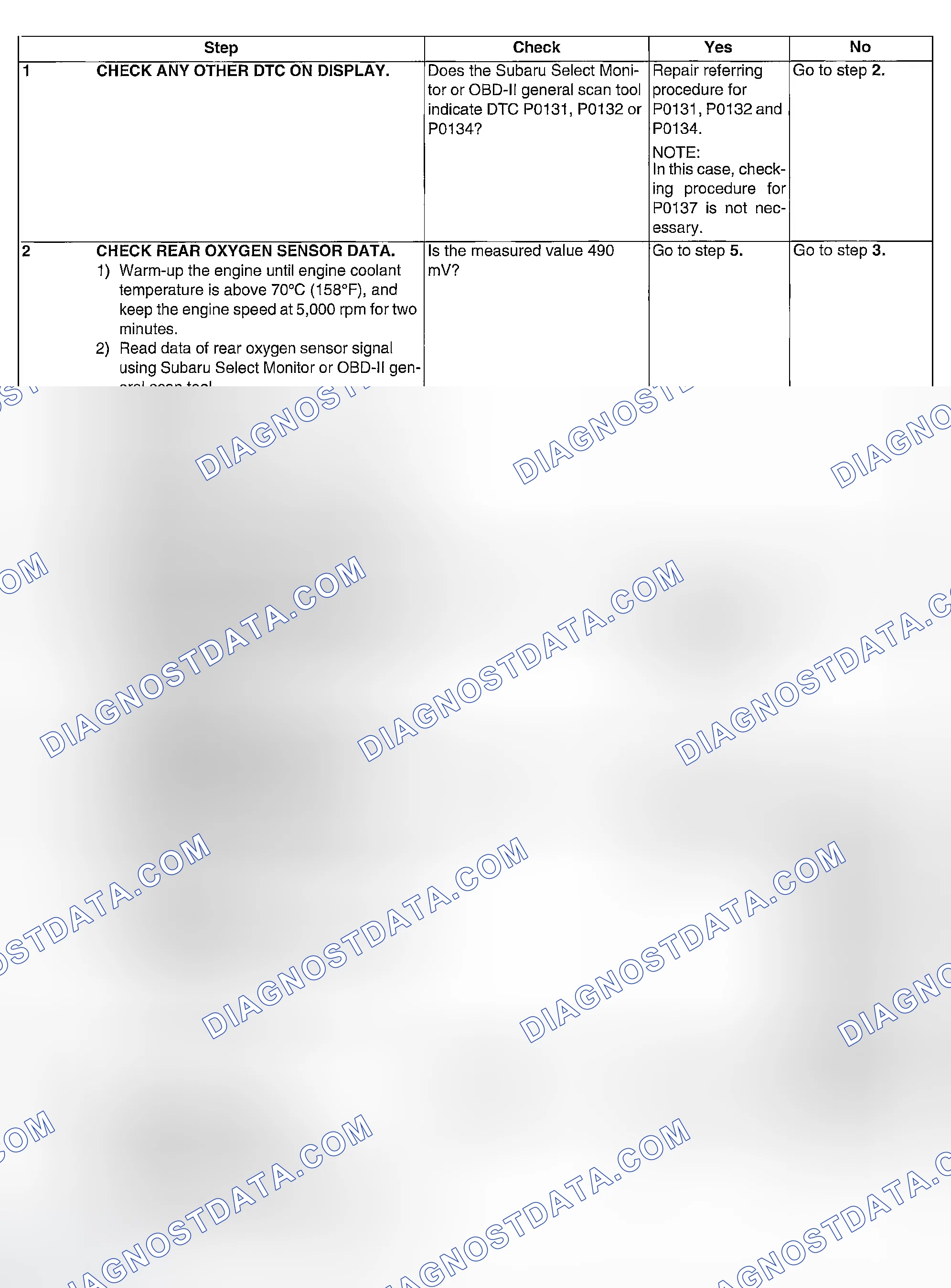 Scheme 110: DIAGNOSTIC PROCEDURE