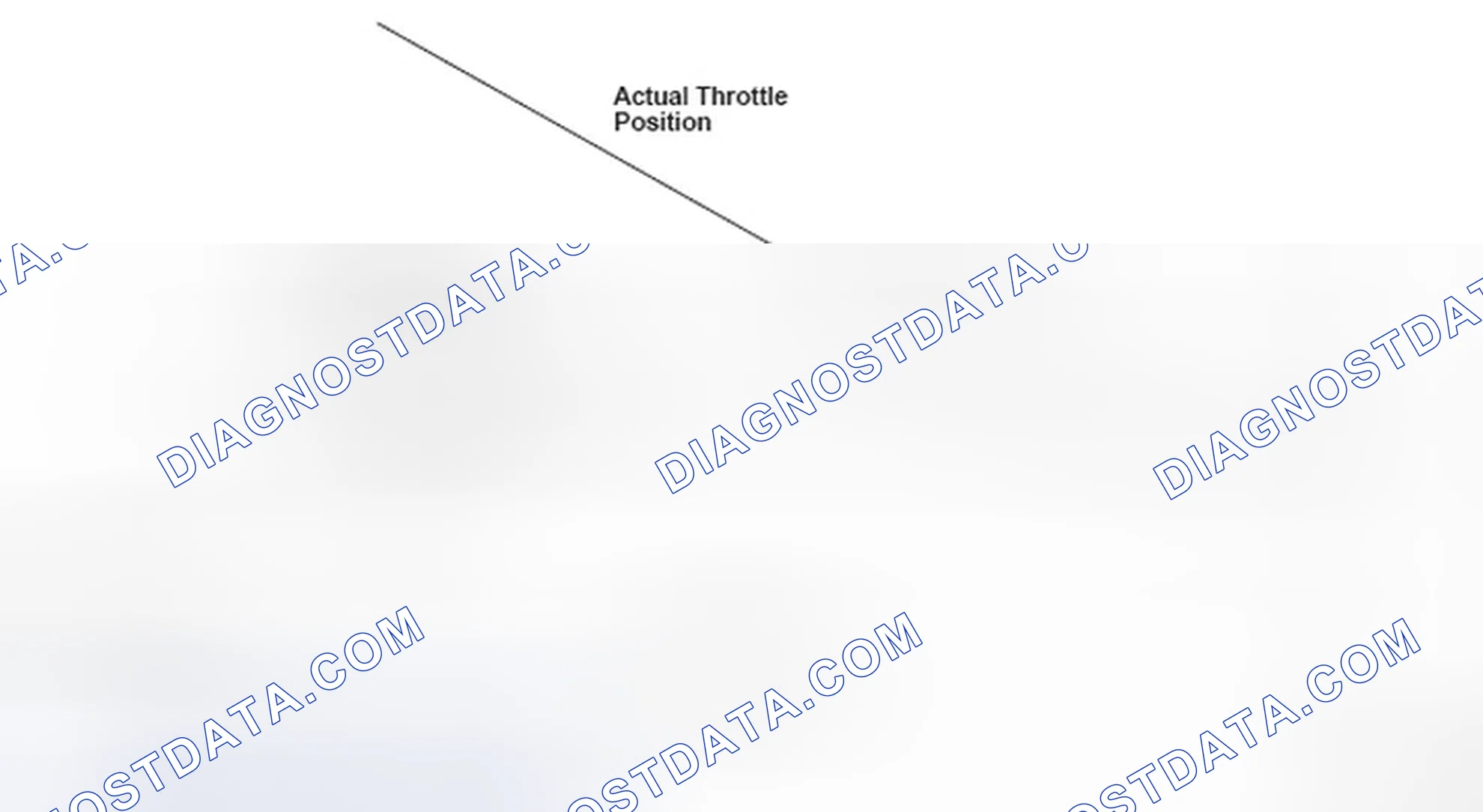 Scheme 279: Identifying Throttle Actuator Control System Idle Position