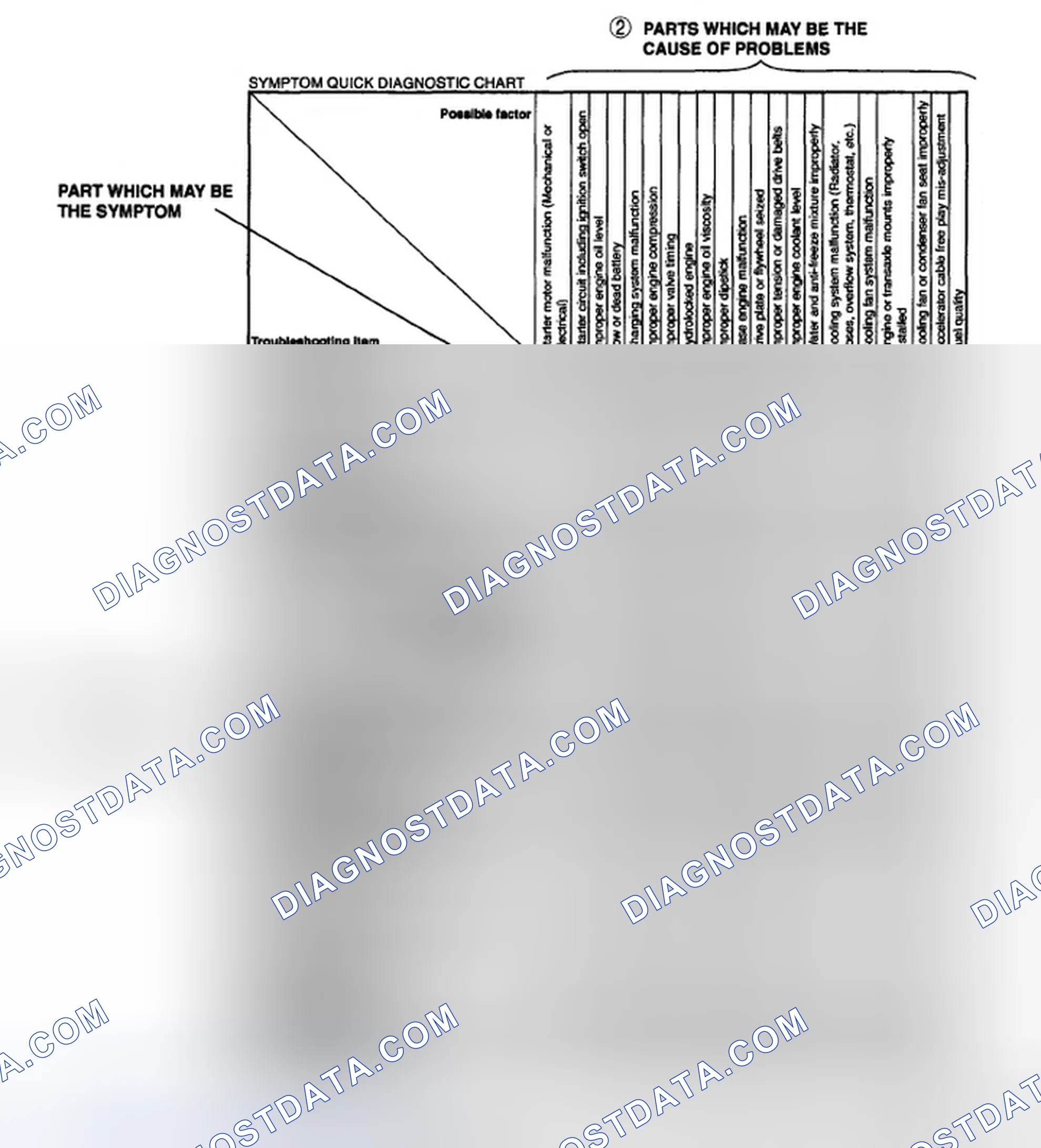 Scheme 5: Using the quick diagnosis chart