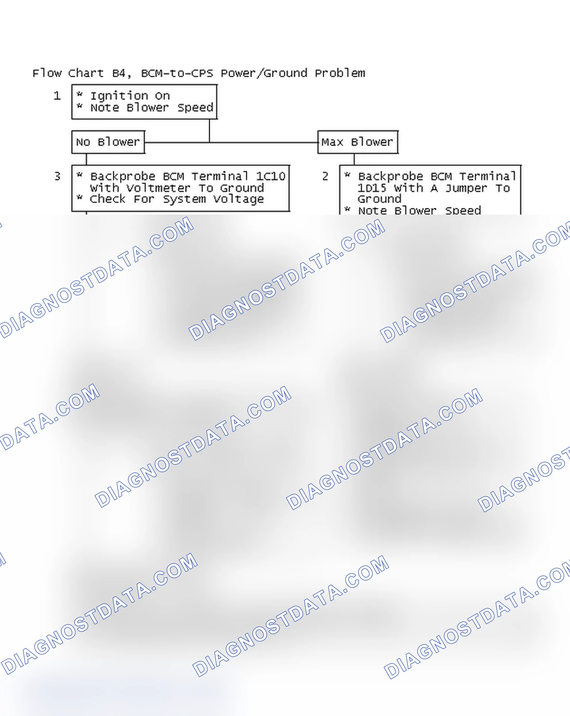Scheme 376: Flow Chart B4, BCM-CPS Power/Ground Problem