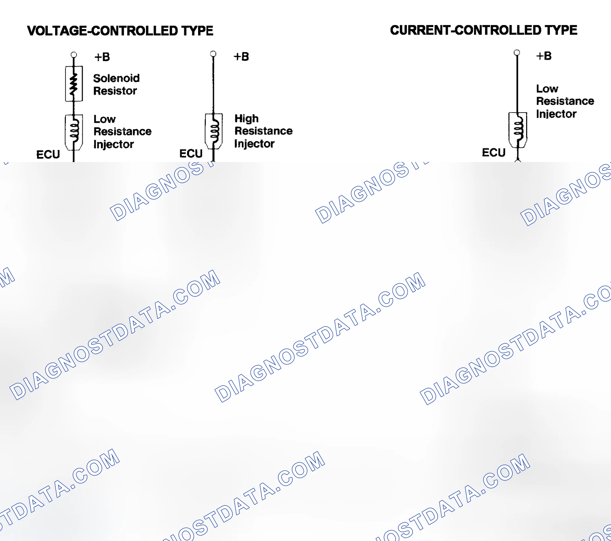 Scheme 4: Injector Driver Types - Current and Voltage