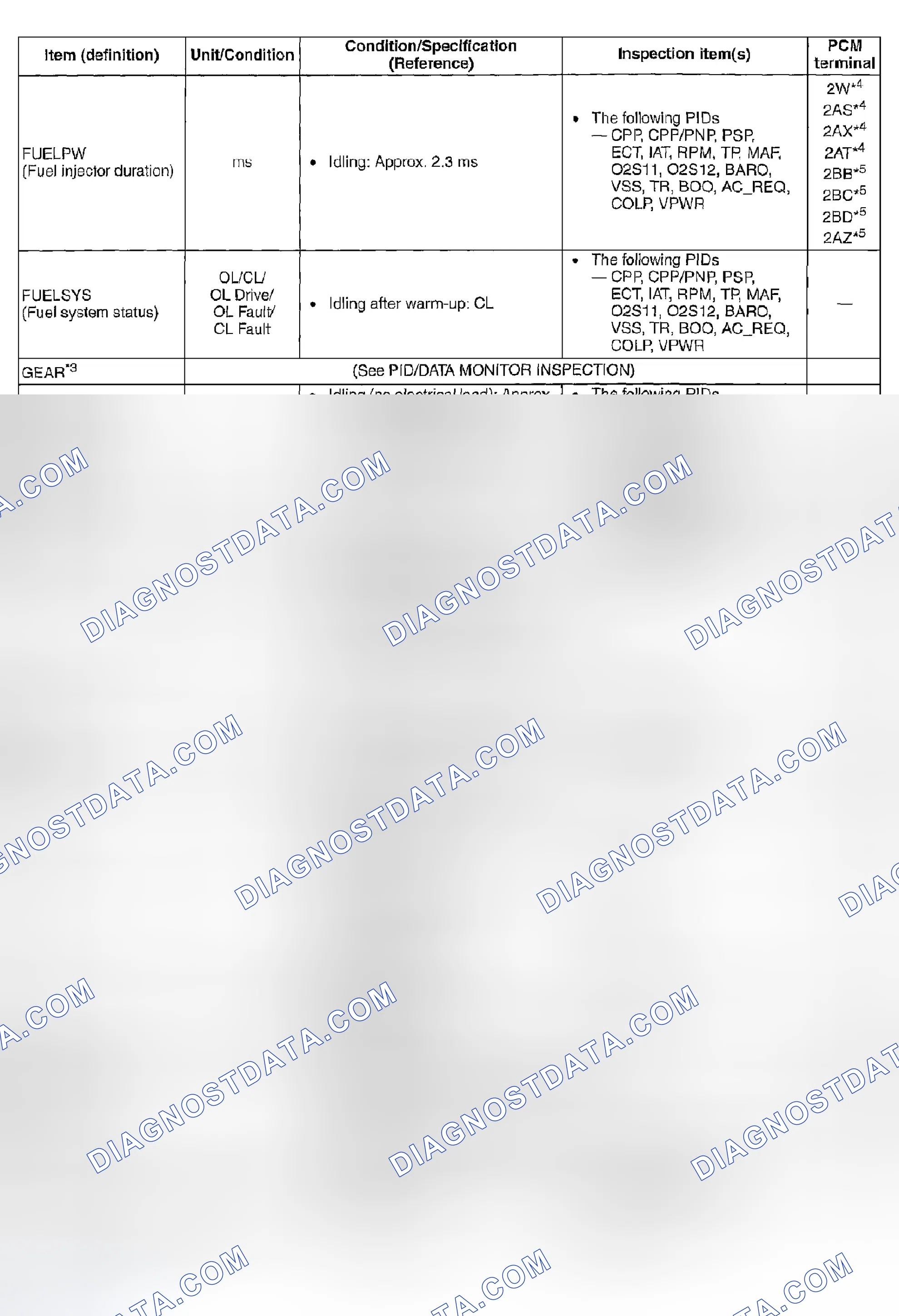 Scheme 619