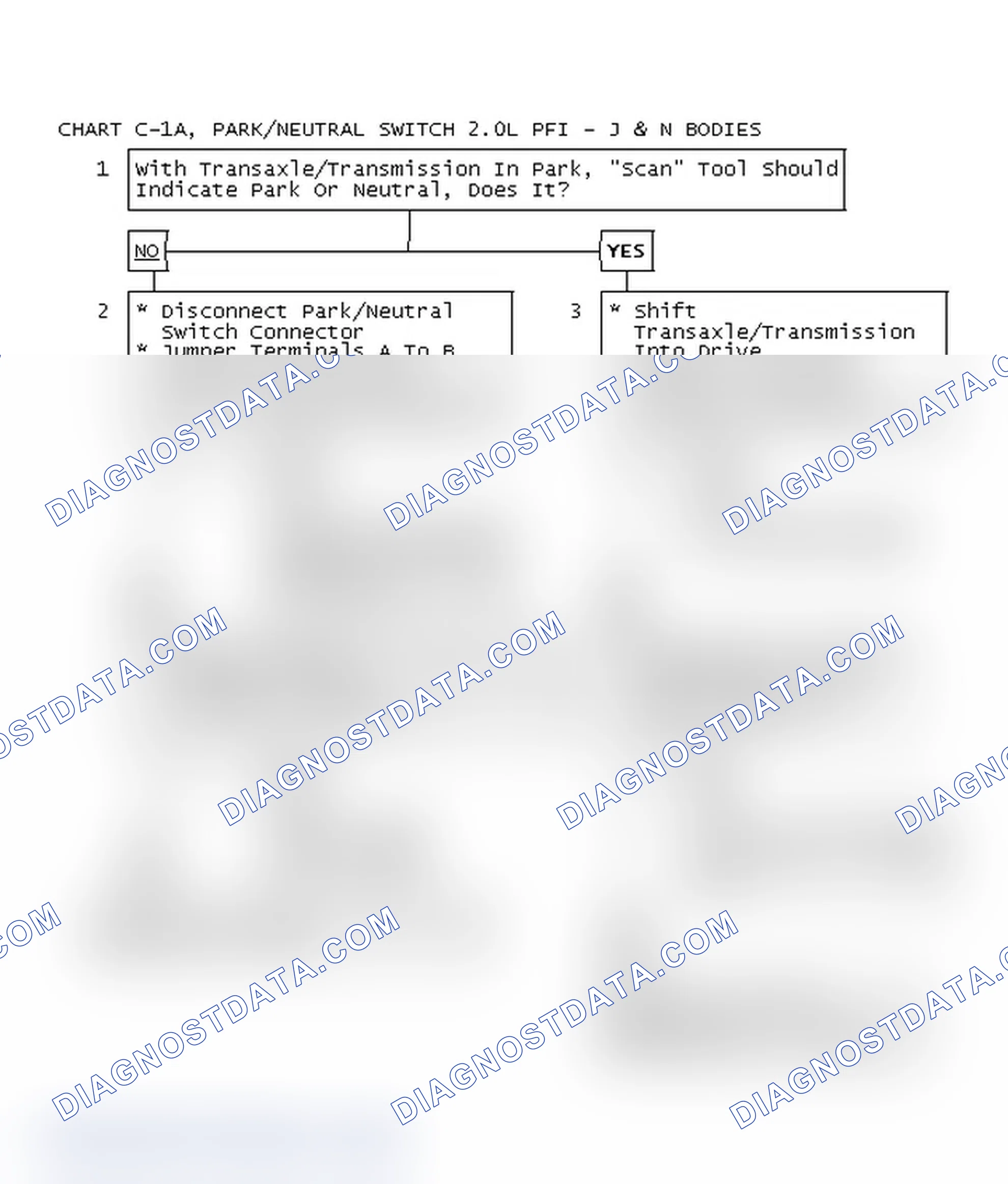 Scheme 142: Chart C-1A, Park/Neutral Switch 2.0L PFI - J & N Bodies