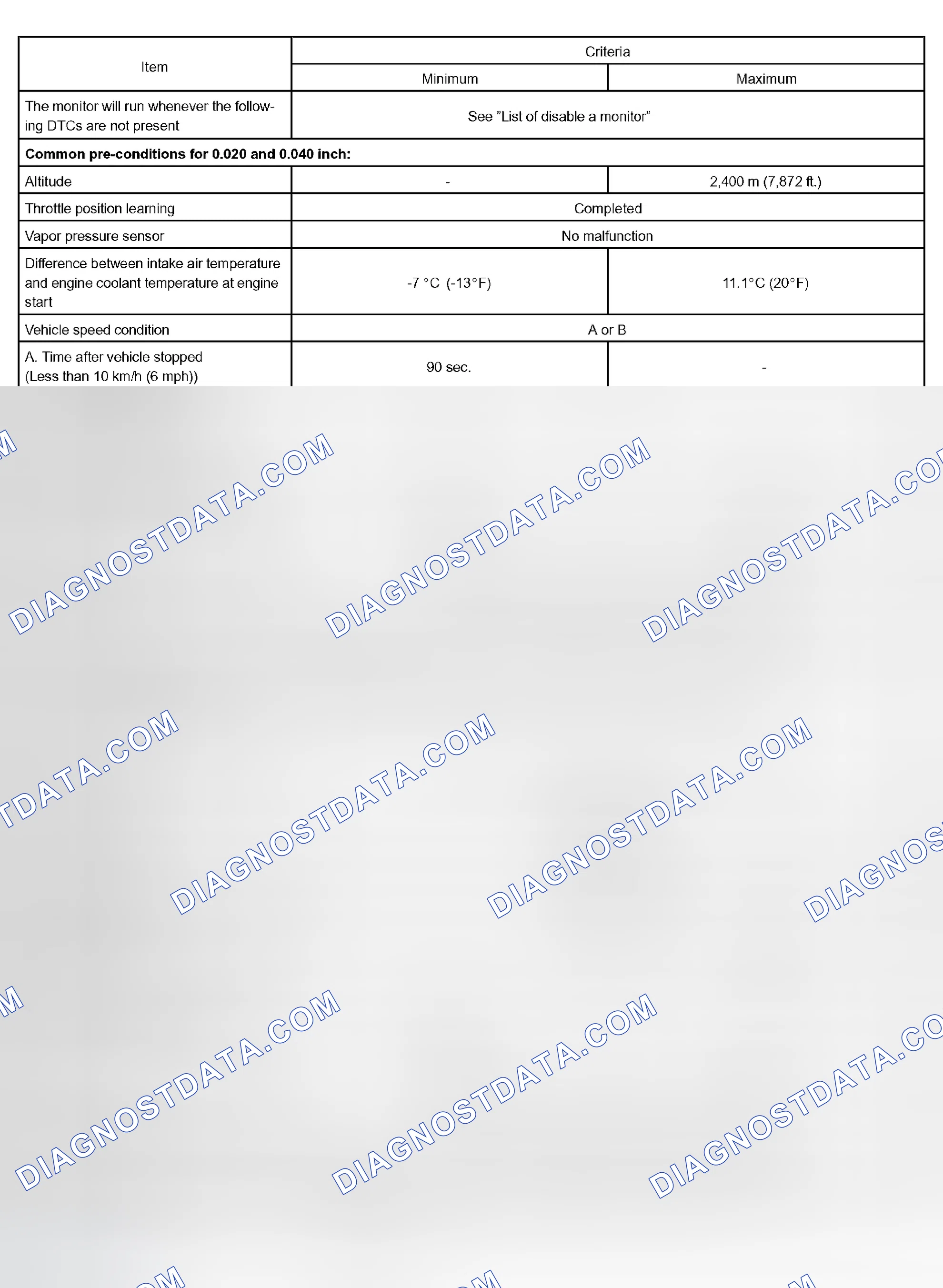 Scheme 43: TYPICAL ENABLING CONDITIONS