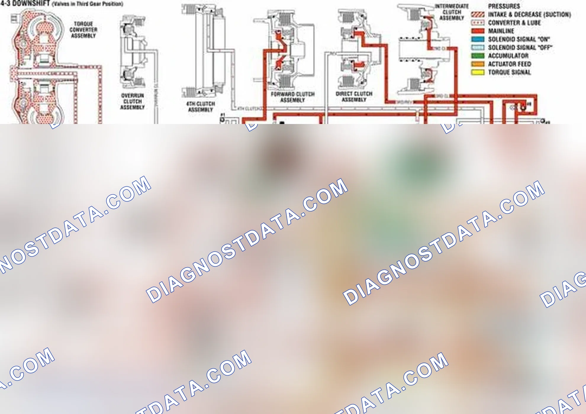 Scheme 738: Overdrive Range, 4-3 Downshift