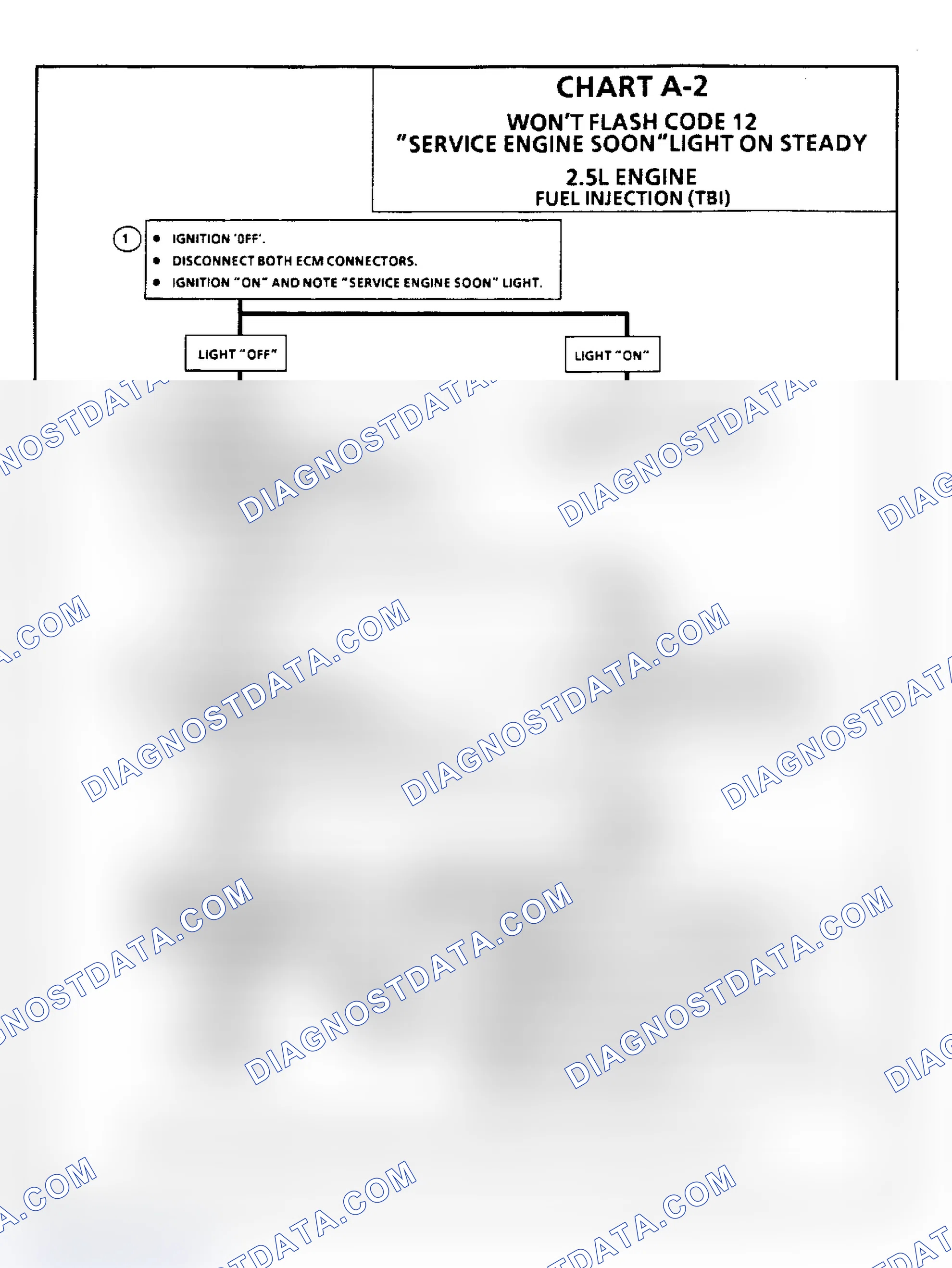 Scheme 169: Chart A2 Flow Chart, Won't Flash Code 12 "Serv Eng Soon"Light On Steady