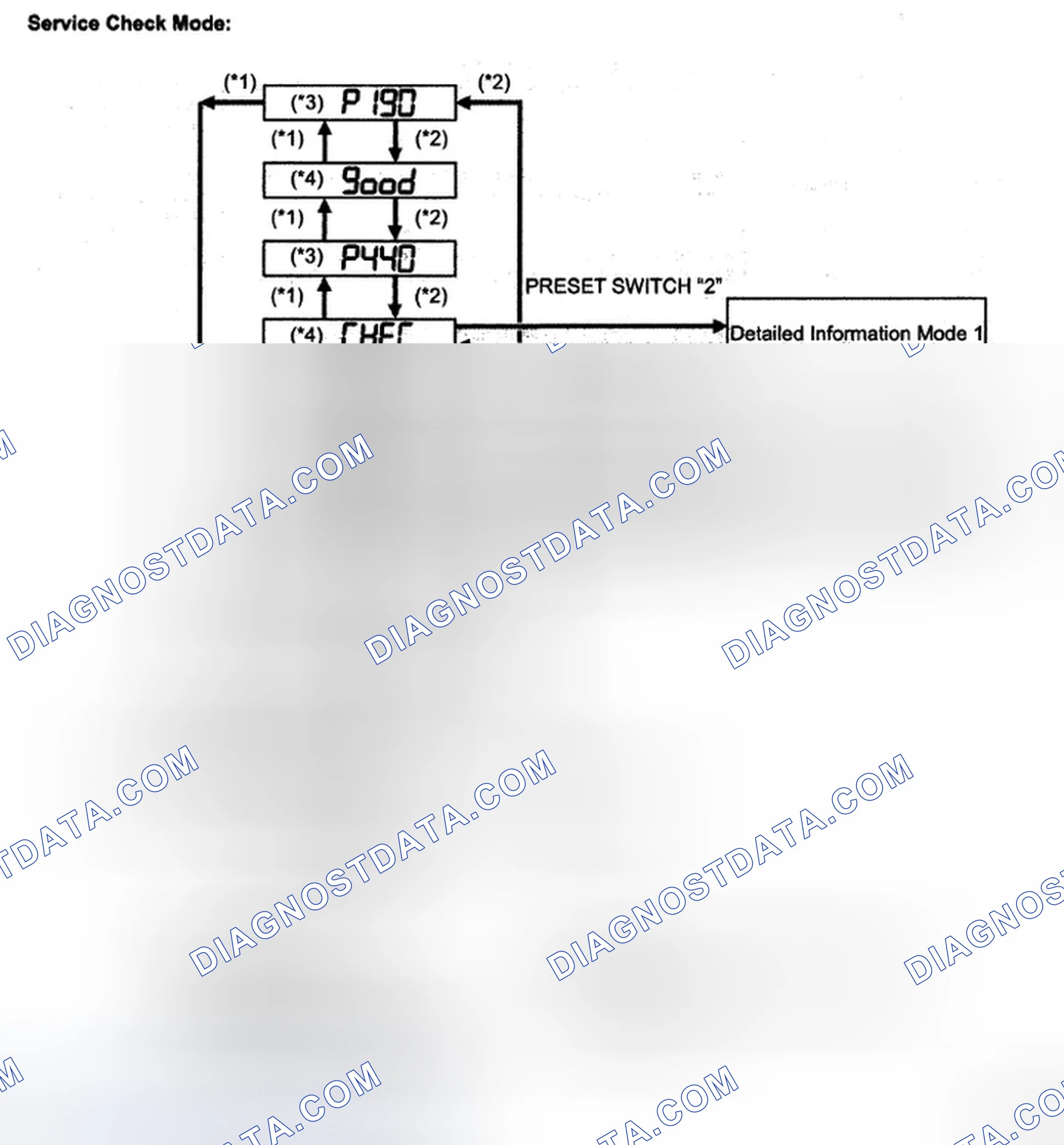 Scheme 64