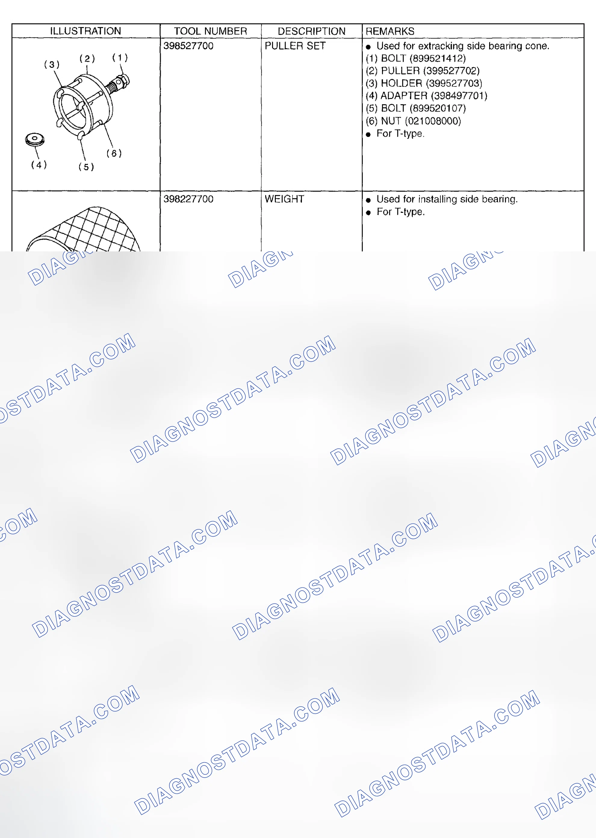 Scheme 170: Identifying Special Tools (6 Of 9)