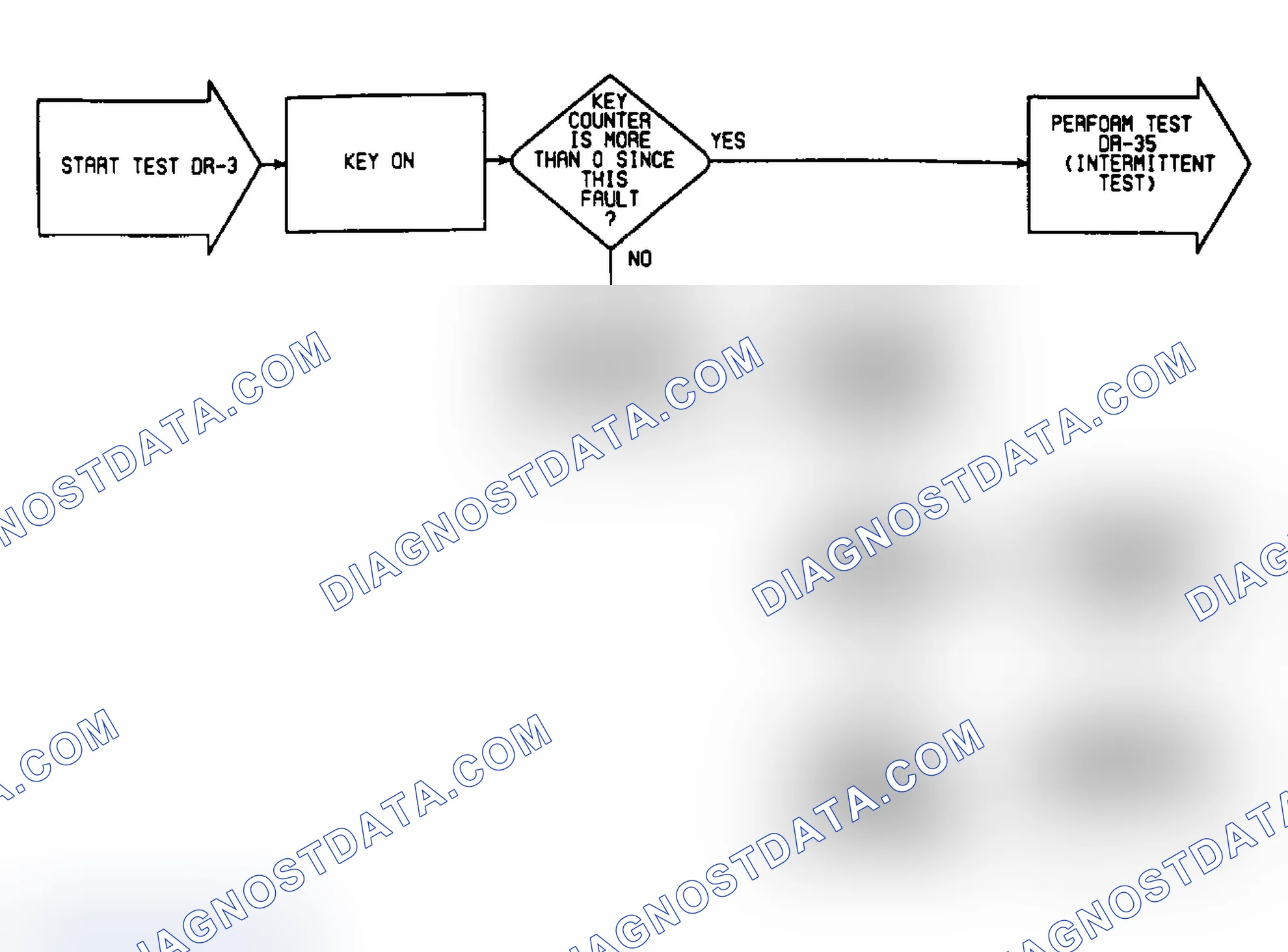 Scheme 277: DR3: Flow Chart