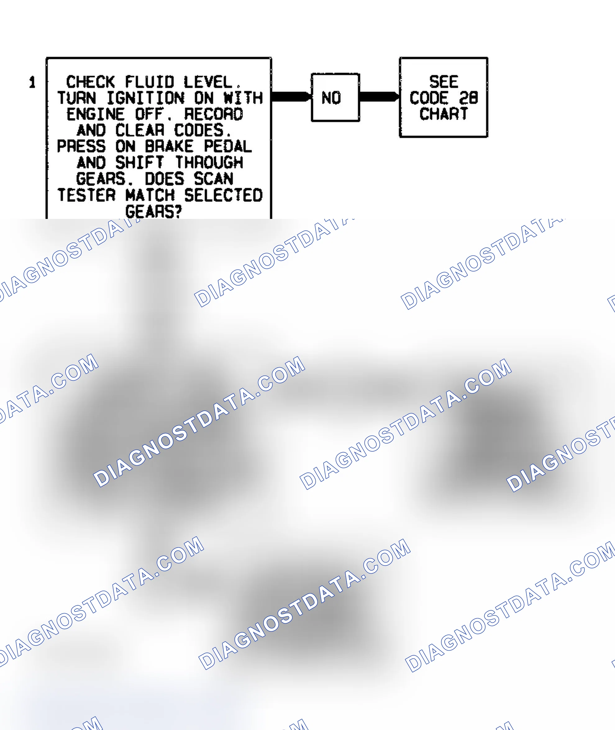 Scheme 444: Code 68 Flow Chart Overdrive Ratio Error