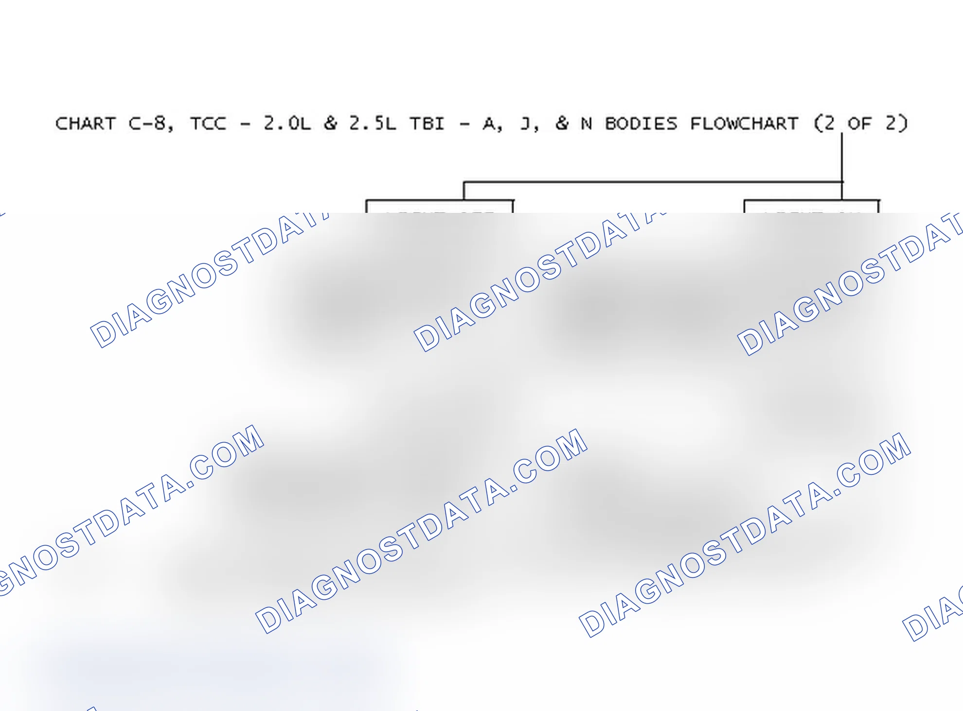 Scheme 190: Chart C-8, TCC - 2.0L & 2.5L TBI - A, J, & N Bodies Flowchart (2 Of 2)