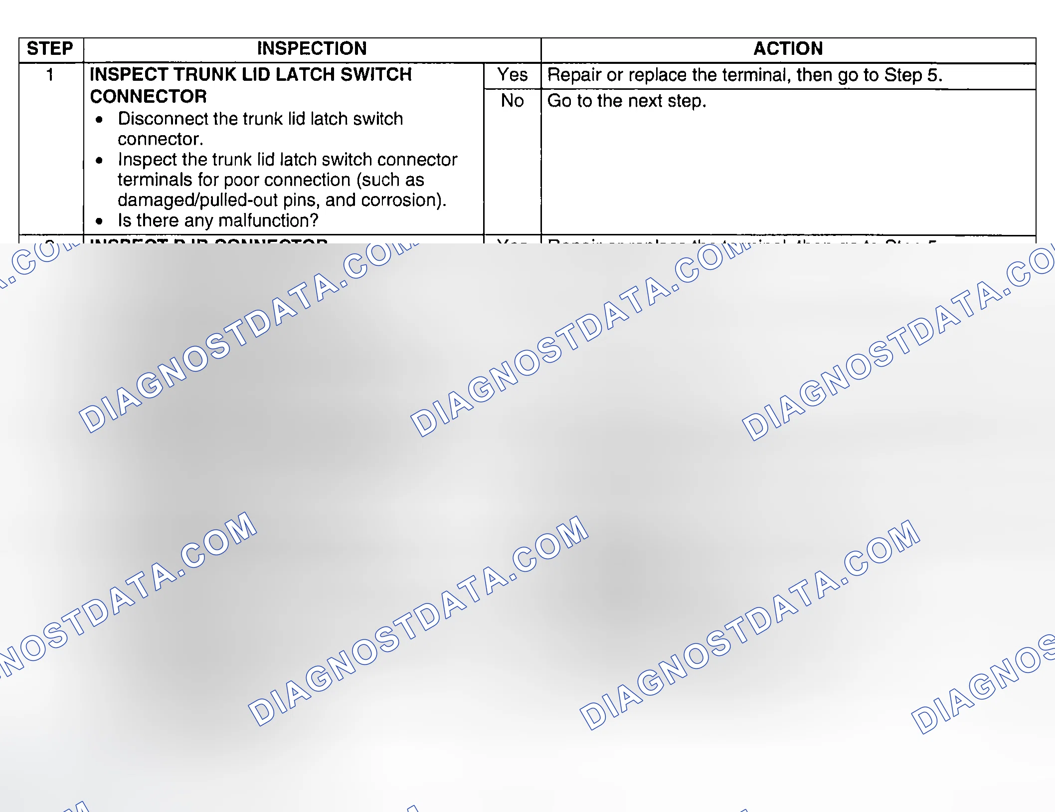 Scheme 117: Diagnostic procedure